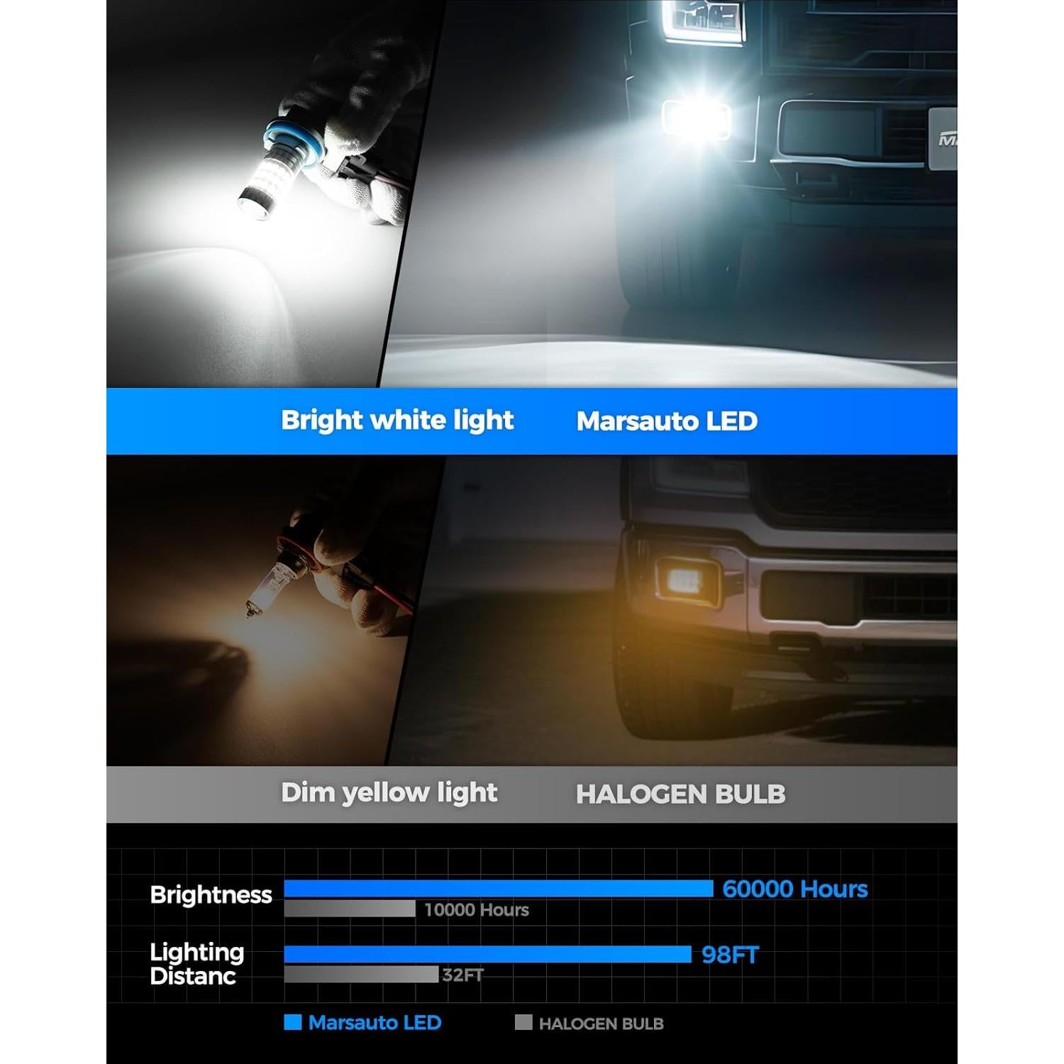 Bombillas LED Marsauto H11 H8 10,000 Lúmenes 6000K Niebla