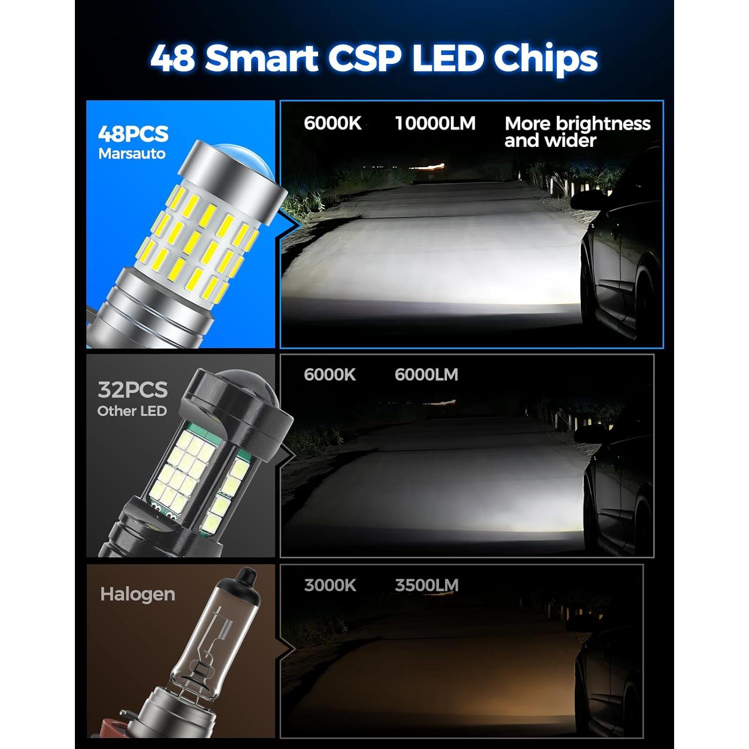 Bombillas LED Marsauto H11 H8 10,000 Lúmenes 6000K Niebla