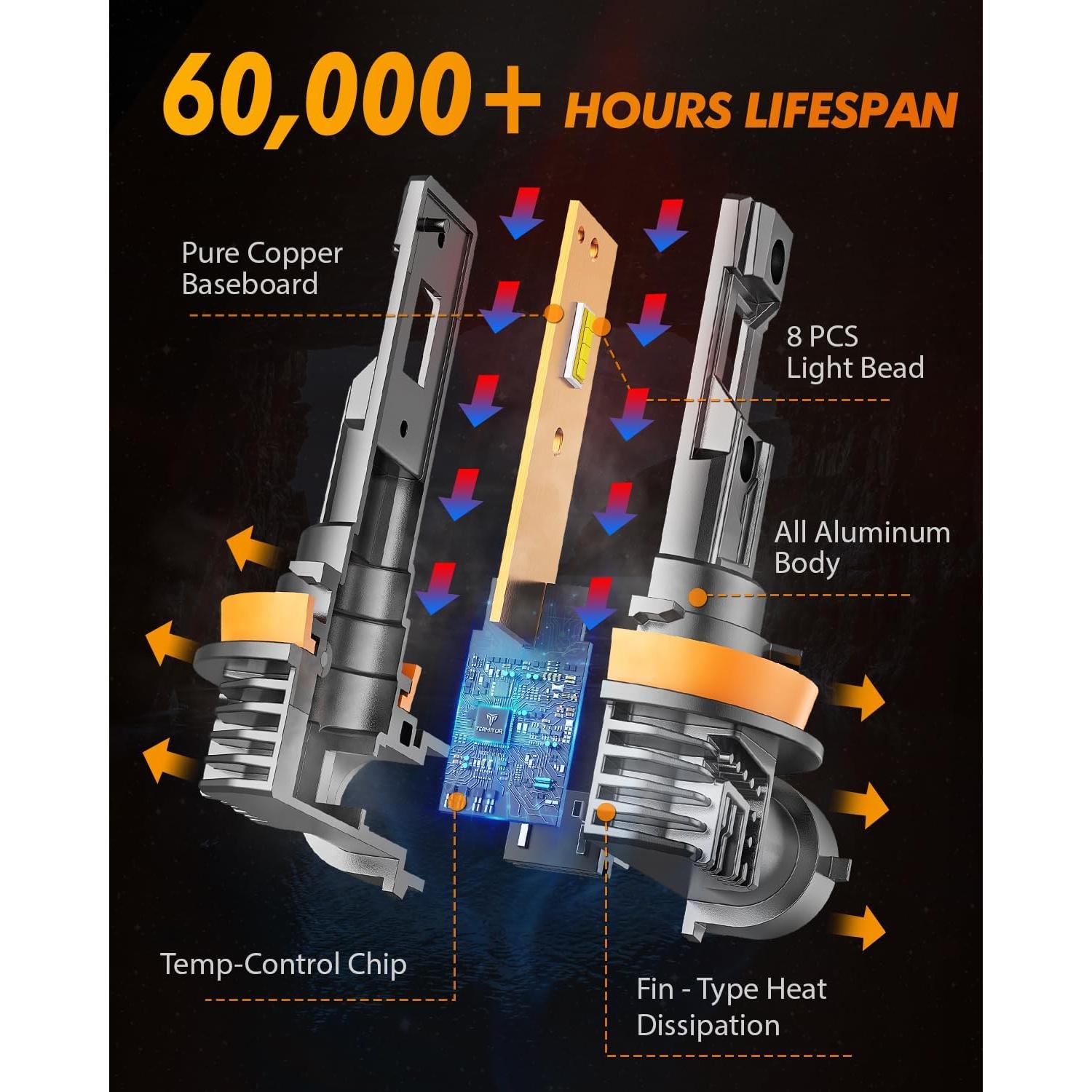 Bombillas de Niebla LED FAHREN H11/H8/H16 16000LM 6500K