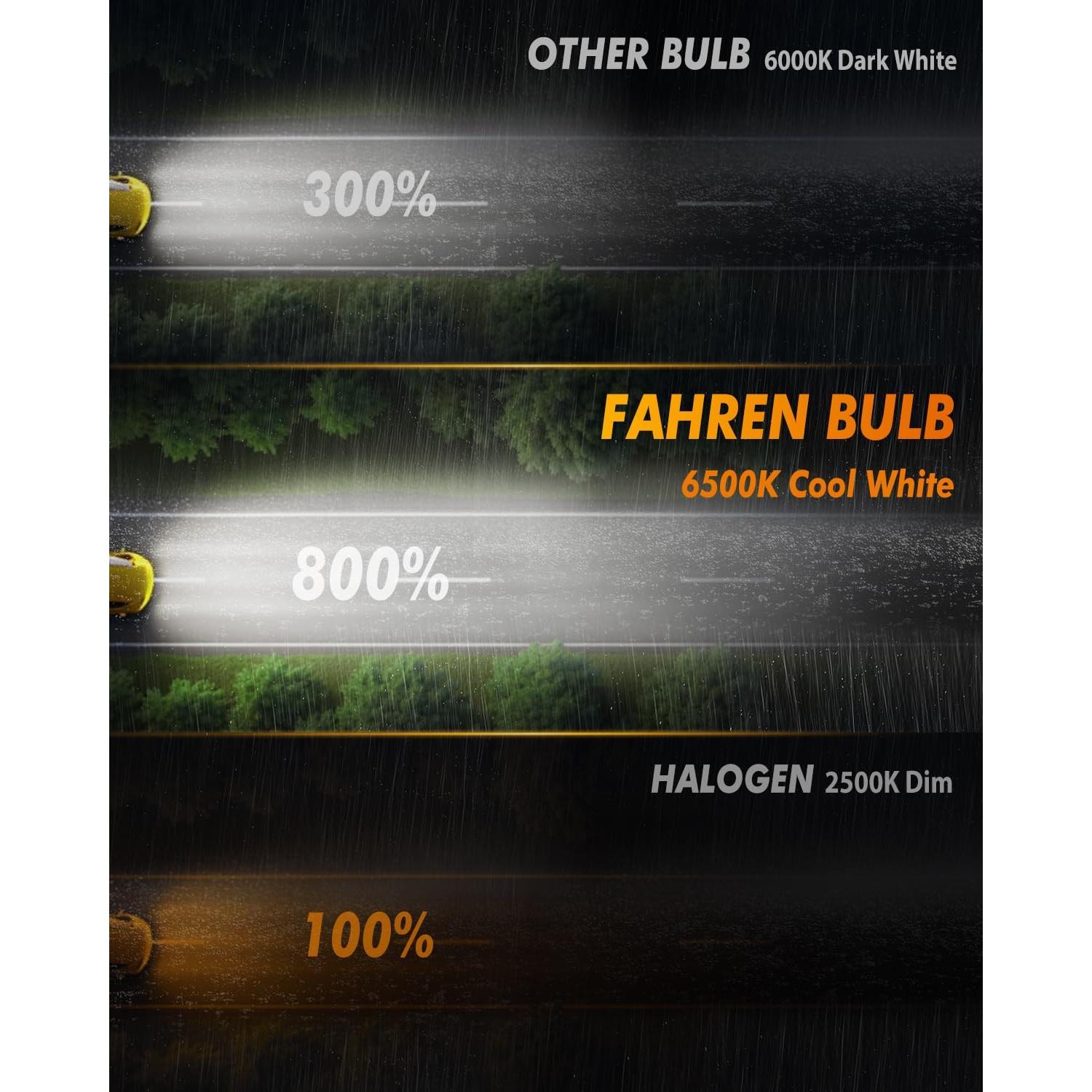 Bombillas de Niebla LED FAHREN H11/H8/H16 16000LM 6500K