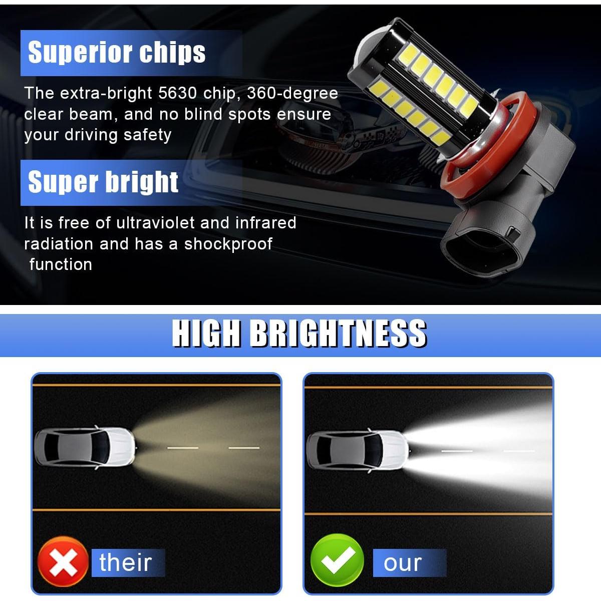 2 Bombillas Antiniebla LED H11 GAOLAOSY 1500 Lúmenes 6500K