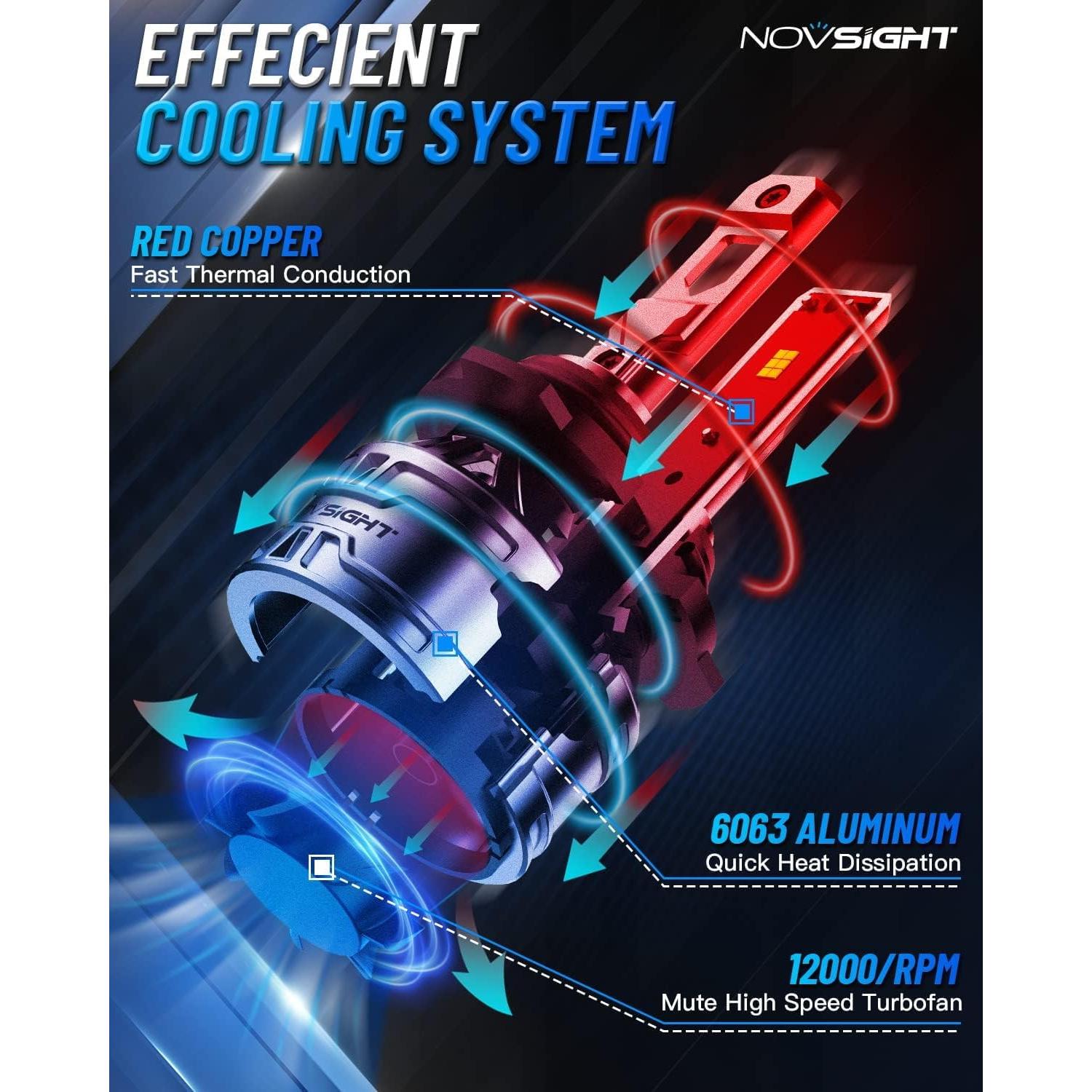 Bombillas de Niebla LED NOVSIGHT H10 13000LM 6500K IP68 - Paquete de 2