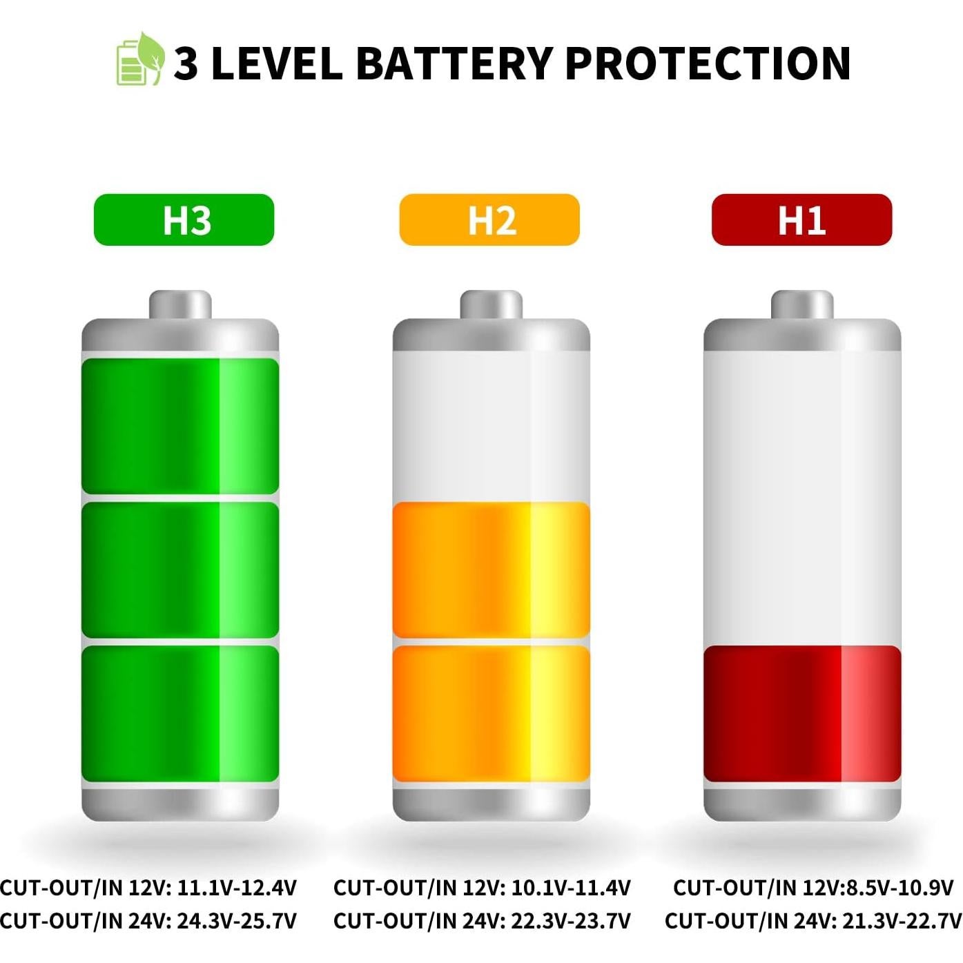 Frigorífico Portátil Alpicool Y20T 21 Litros para Coche