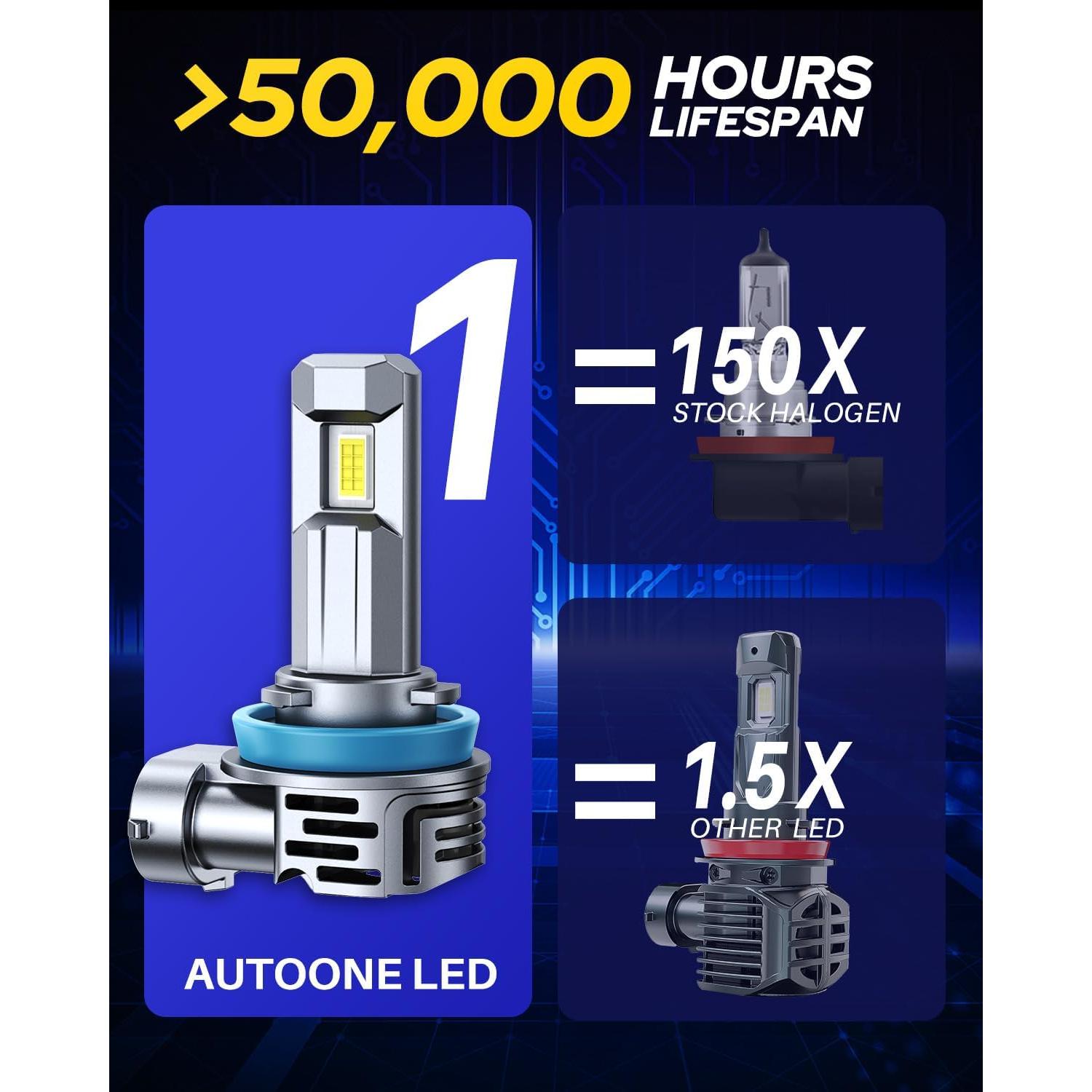 Bombillas LED AUTOONE H11 9005 70000LM 6500K Paquete de 4
