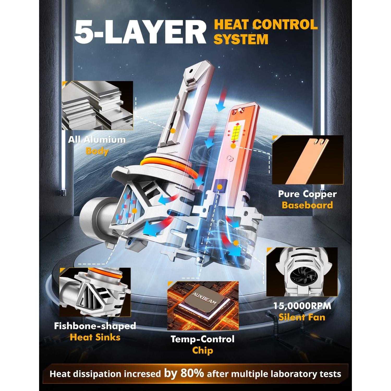 Luces Antiniebla Auxbeam 9005 HB3 20000LM 6500K Impermeables