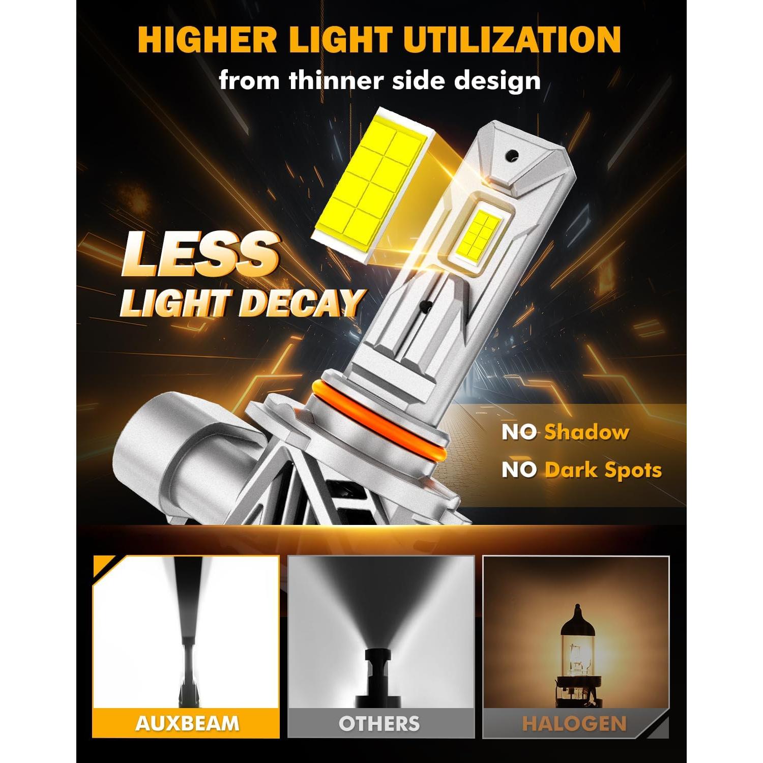 Luces Antiniebla Auxbeam 9005 HB3 20000LM 6500K Impermeables