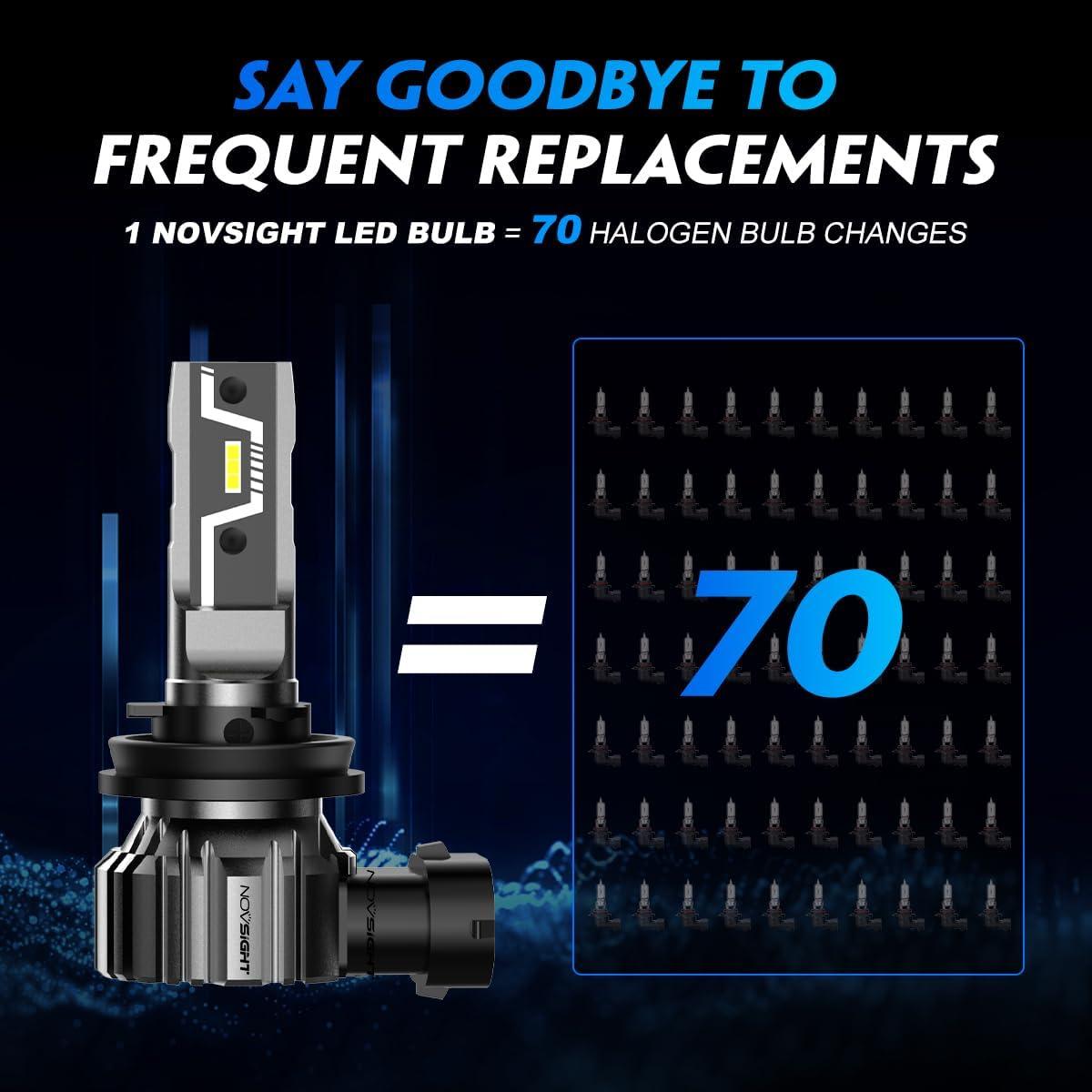 Bombillas de Luz de Niebla LED NOVSIGHT H11 20000 Lúmenes 6500K