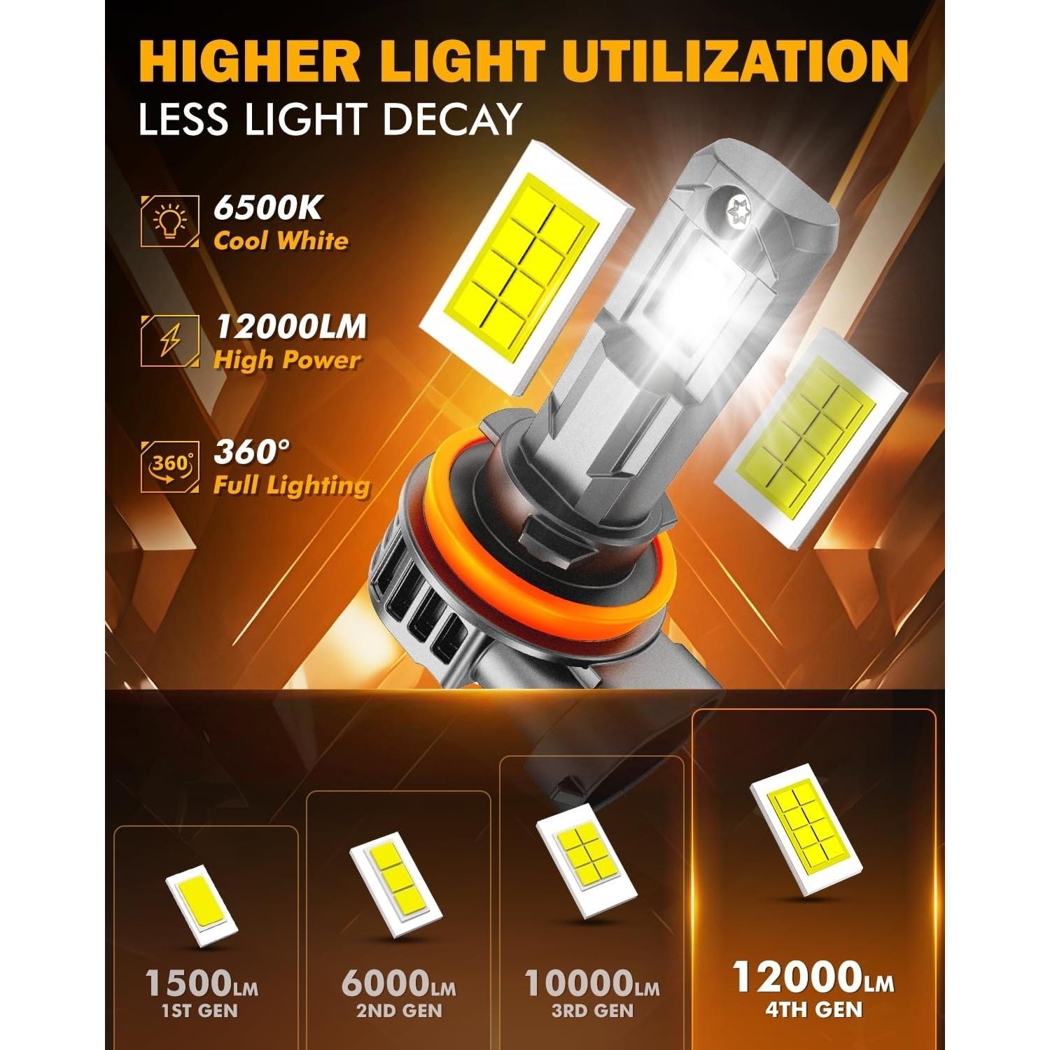 Luces de Niebla Auxbeam H11 6500K 12000LM Paquete de 2