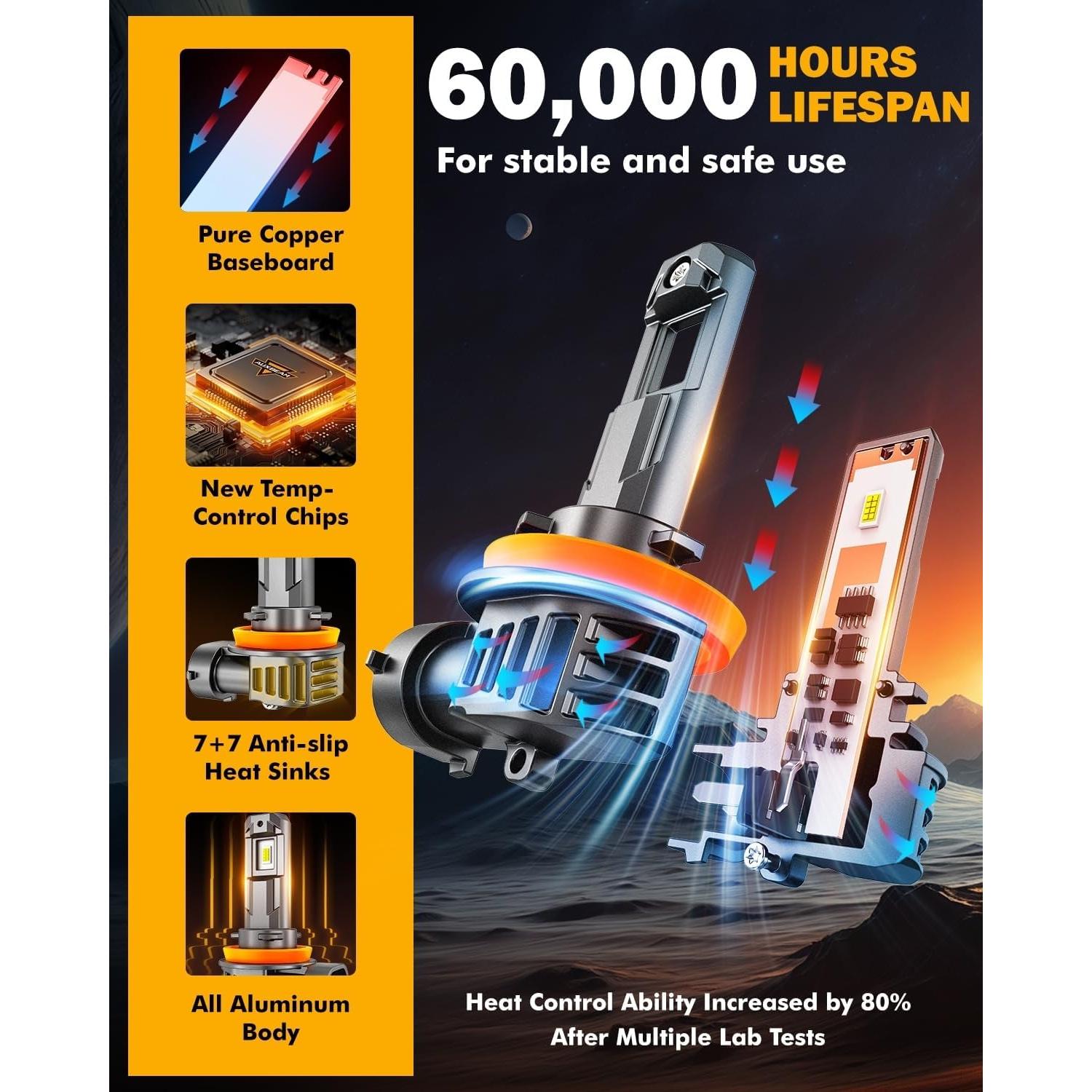 Luces de Niebla Auxbeam H11 6500K 12000LM Paquete de 2