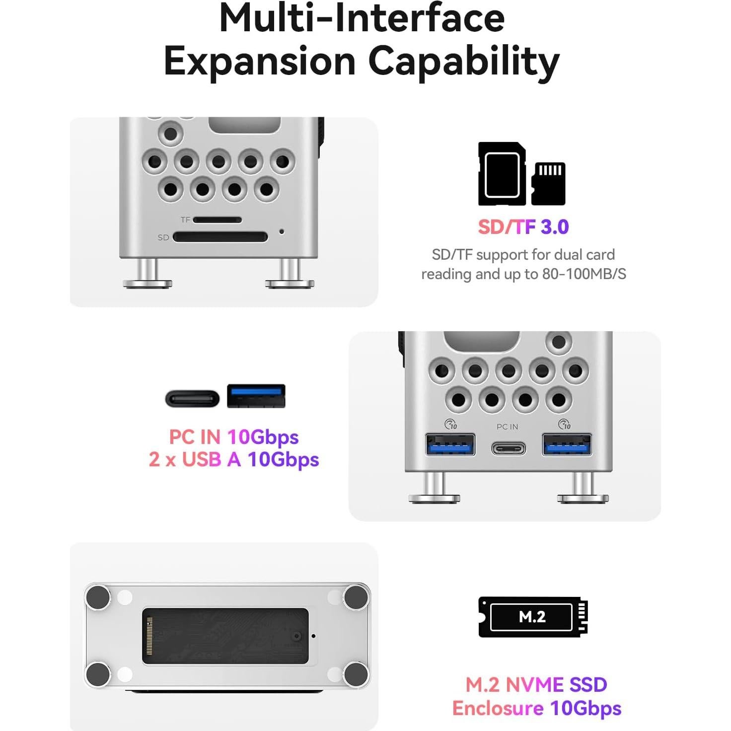 Soporte de Acero ORICO para Mac mini M4, Hub USB-C 5-en-1