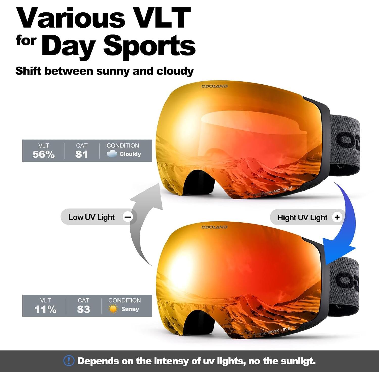 Gafas de Esquí Fotoquímicas Odoland con Lentes Intercambiables