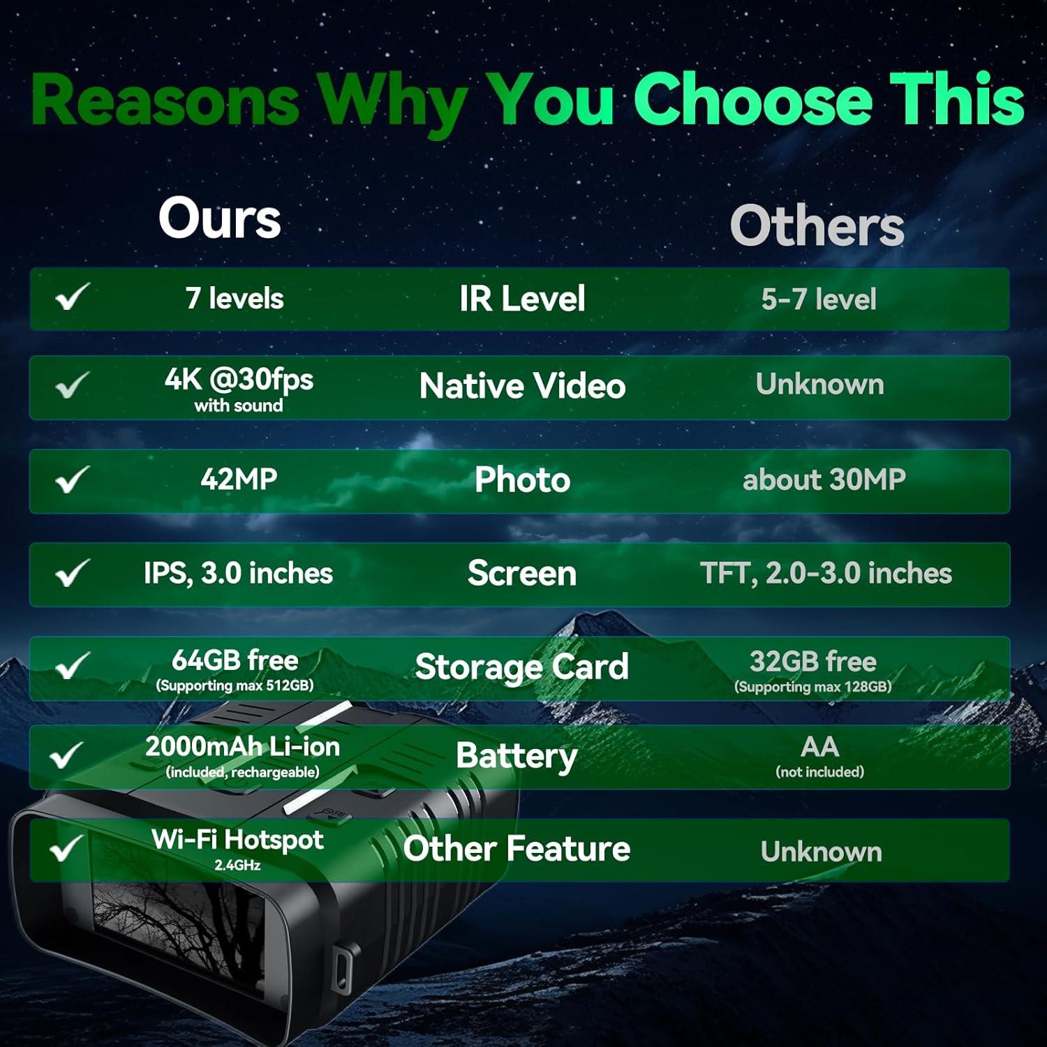 Gafas de Visión Nocturna KILOGOGRAPH N009 Plus 4K con Wi-Fi