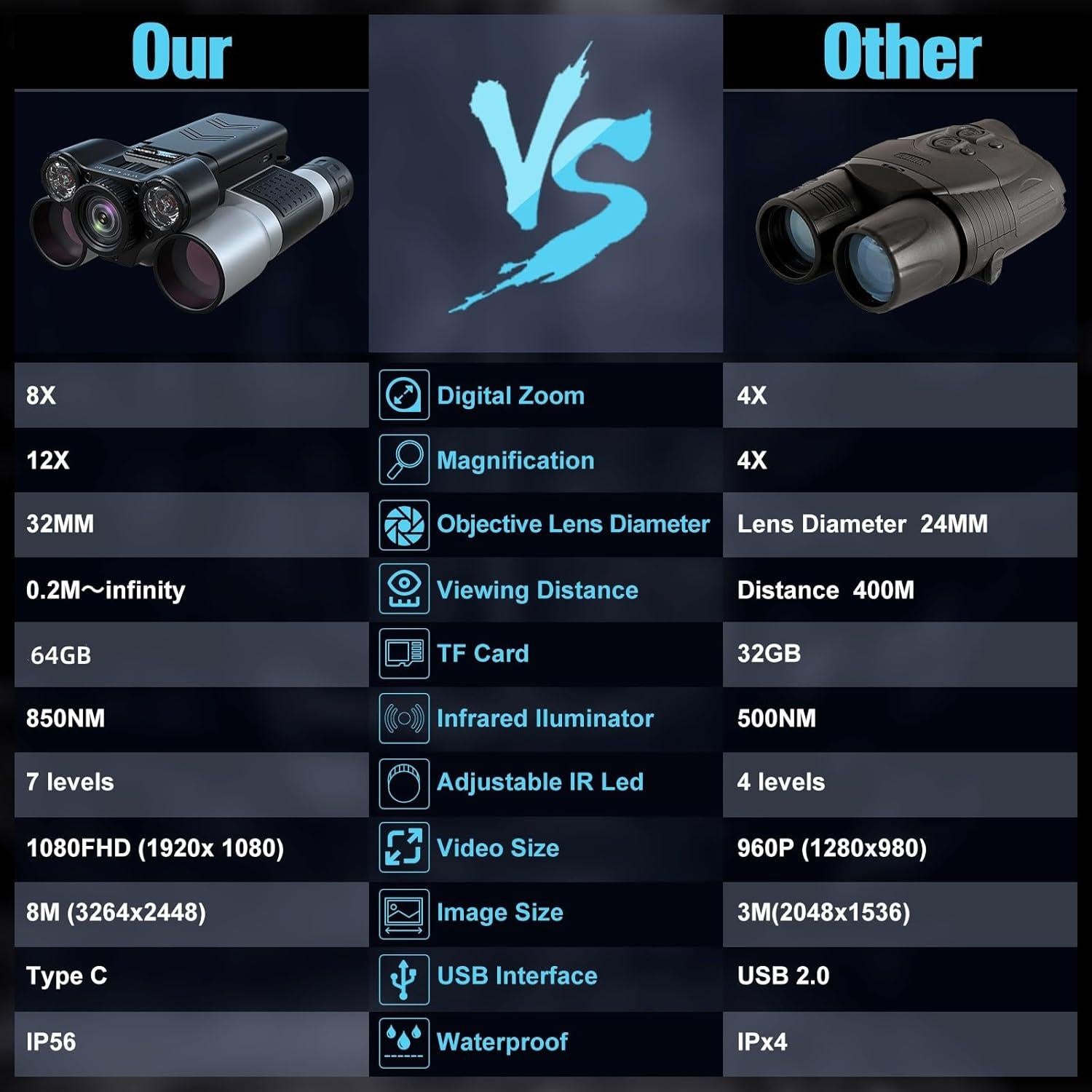 Binoculares de Visión Nocturna DYNASCO 4K Infrarrojos HD 64GB