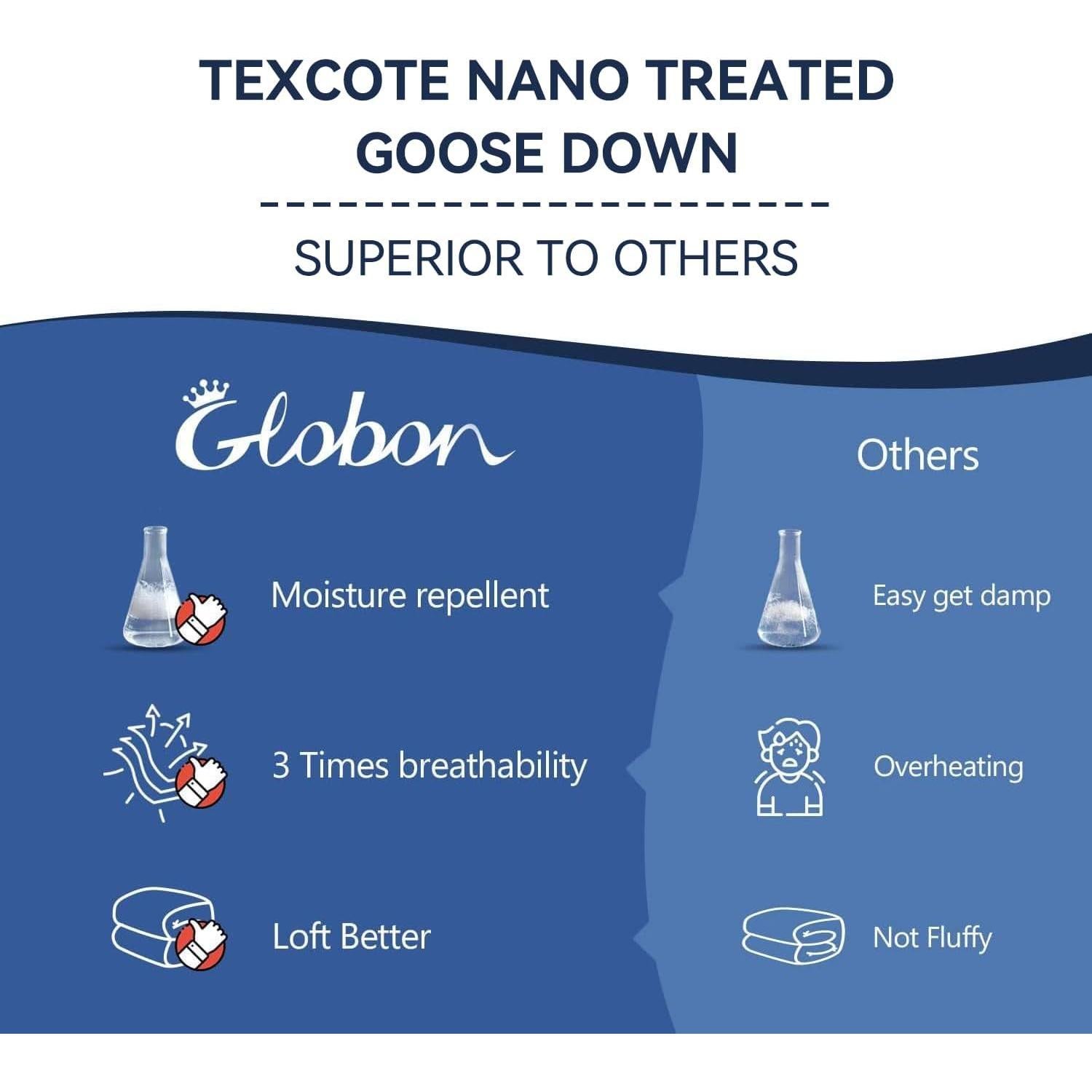 Edredón de plumas de ganso Globon King 800 poder relleno