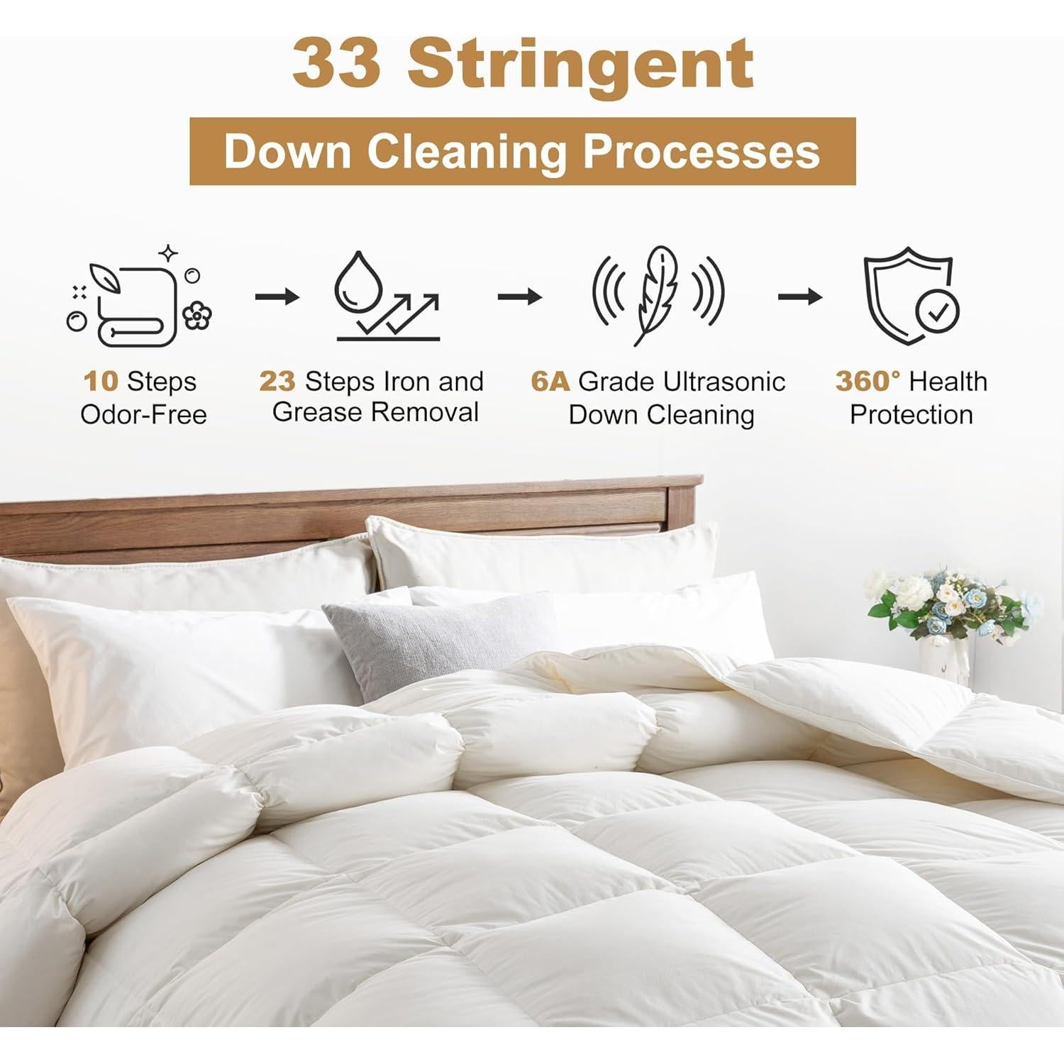 Edredón de Plumas de Pato DownAero Queen 100% Algodón Blanco