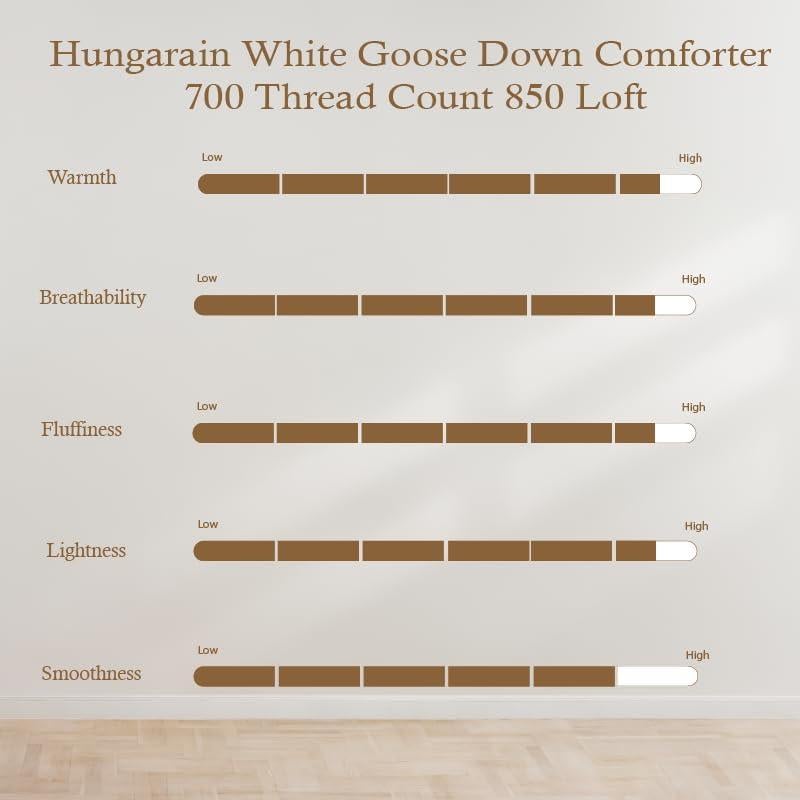 Edredón de Plumas de Ganso Highland Feather Rey 850 Relleno