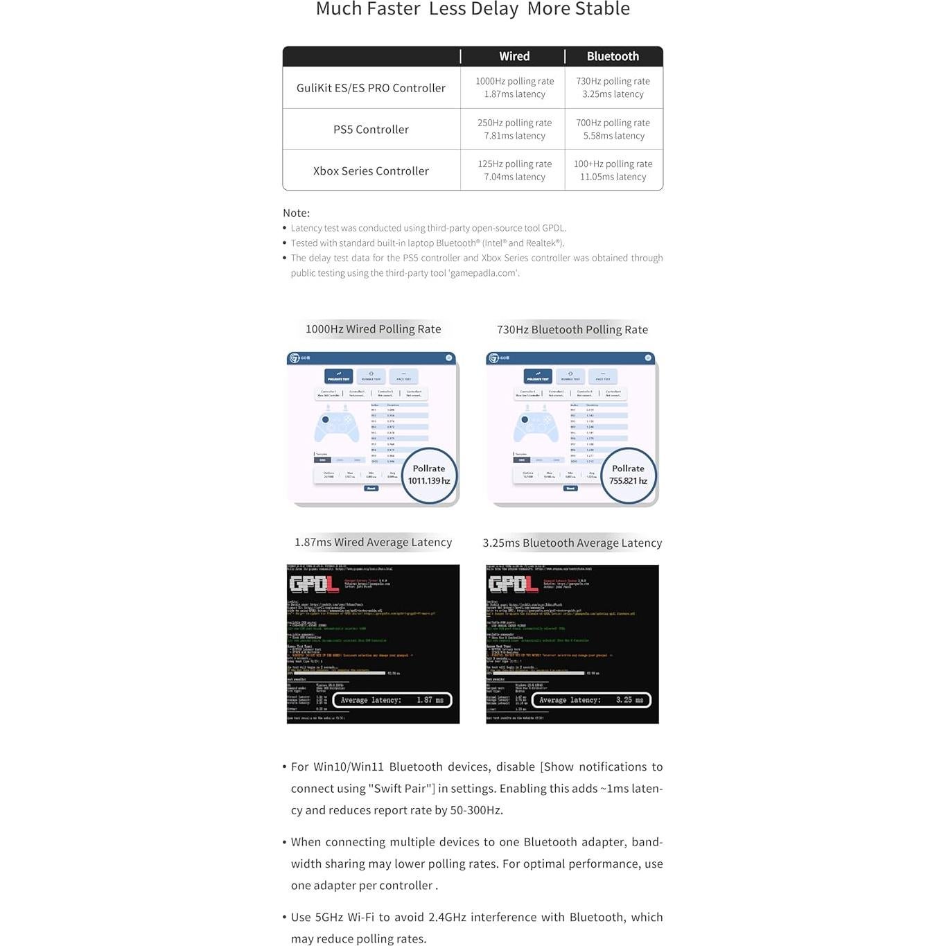 Controlador Inalámbrico GuliKit ES para E-sports 3.25ms