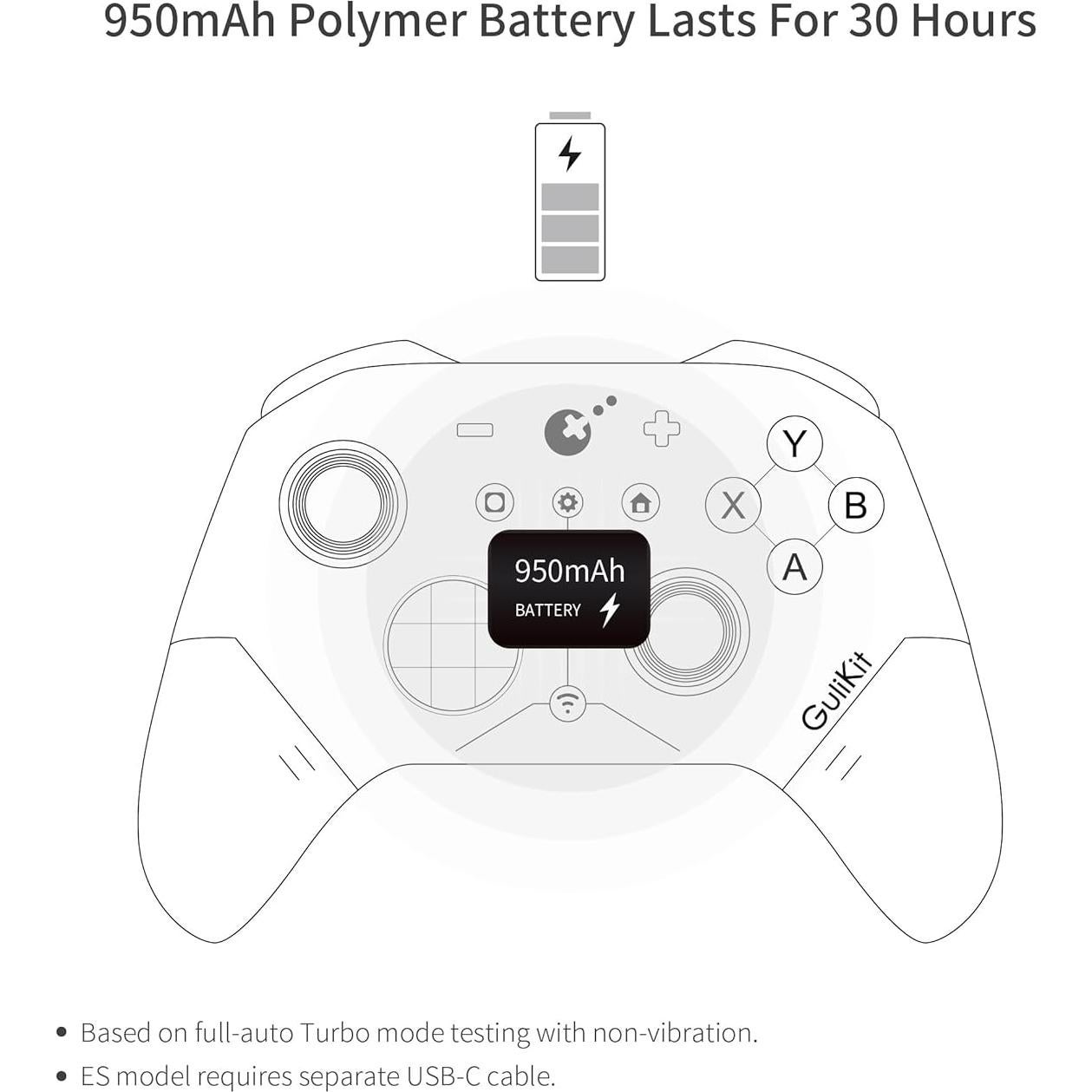 Controlador Inalámbrico GuliKit ES para E-sports 3.25ms