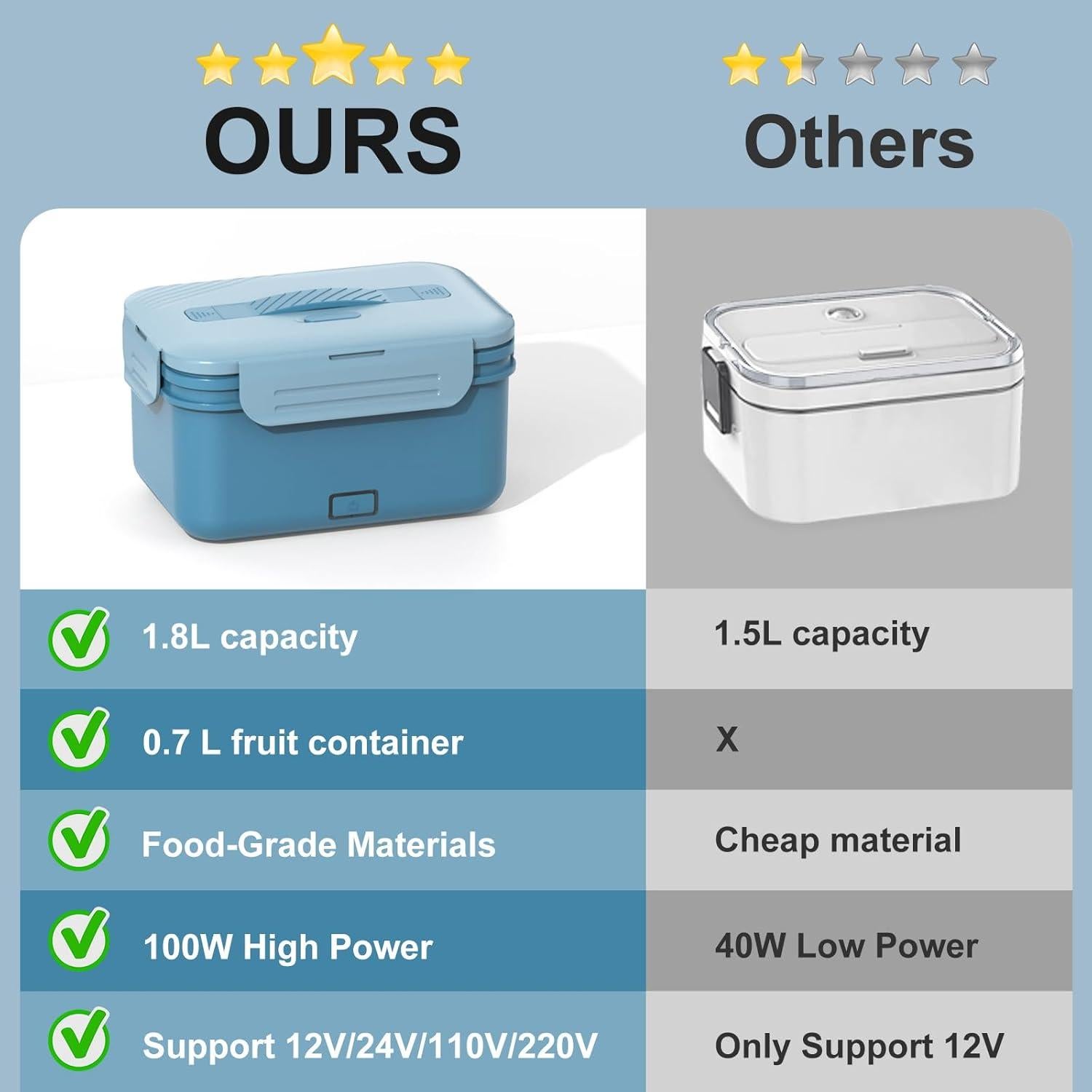 Caja de Almuerzo Eléctrica WisaKey 1.8L 100W Acero Inoxidable