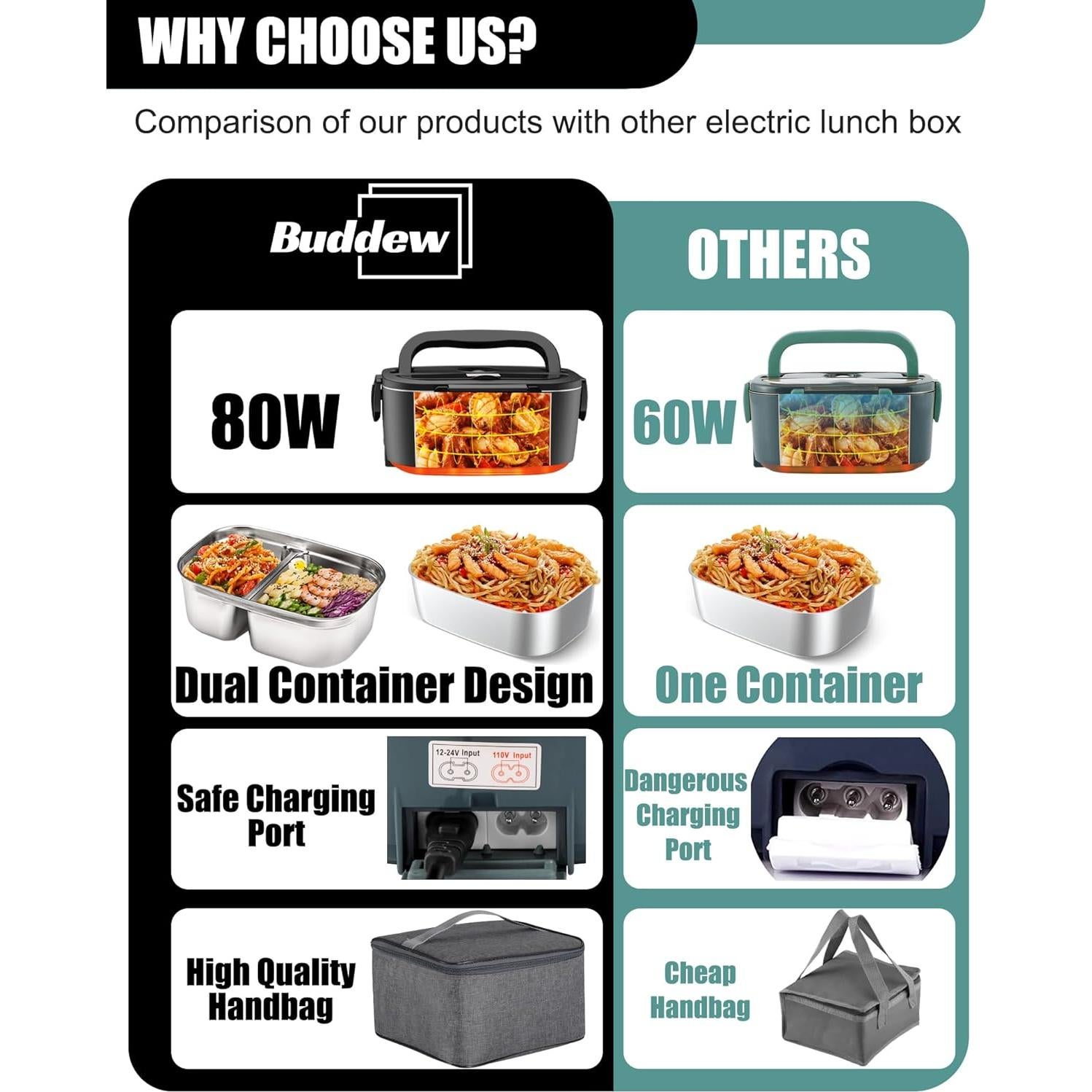 Caja de Almuerzo Eléctrica Buddew 1.5L Acero Inoxidable 80W