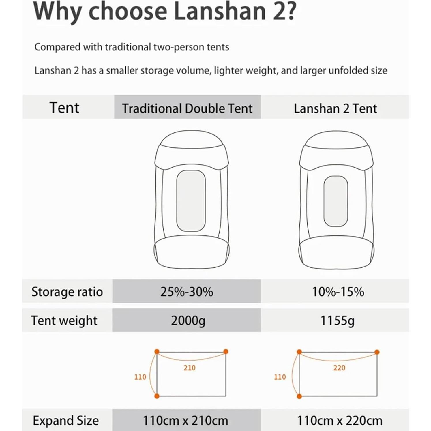 Tienda de Camping Ultraligera 3FULGEAR Lanshan 2 para 2 Personas