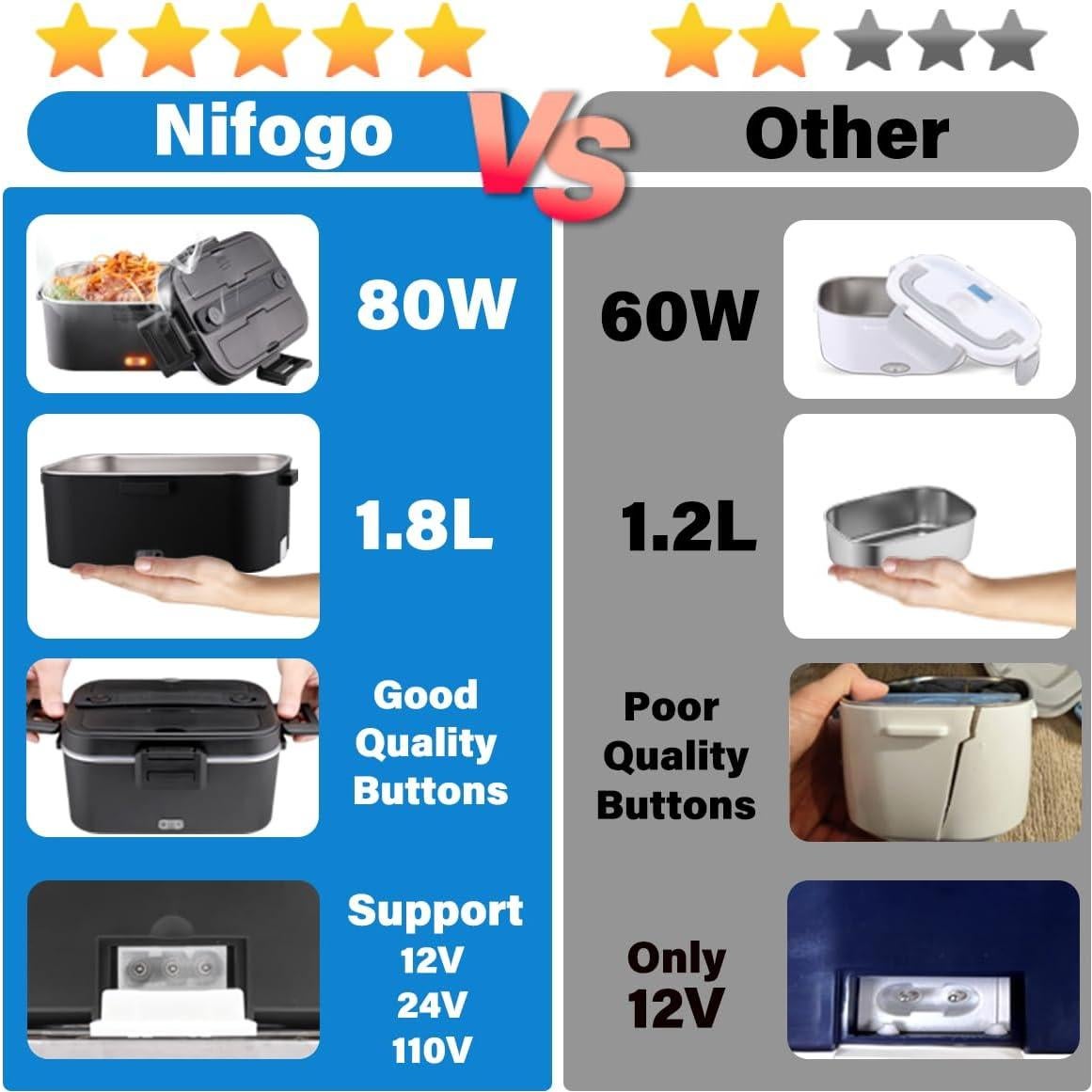 Caja de Almuerzo Eléctrica Nifogo 80W 1.8L Portátil Negro