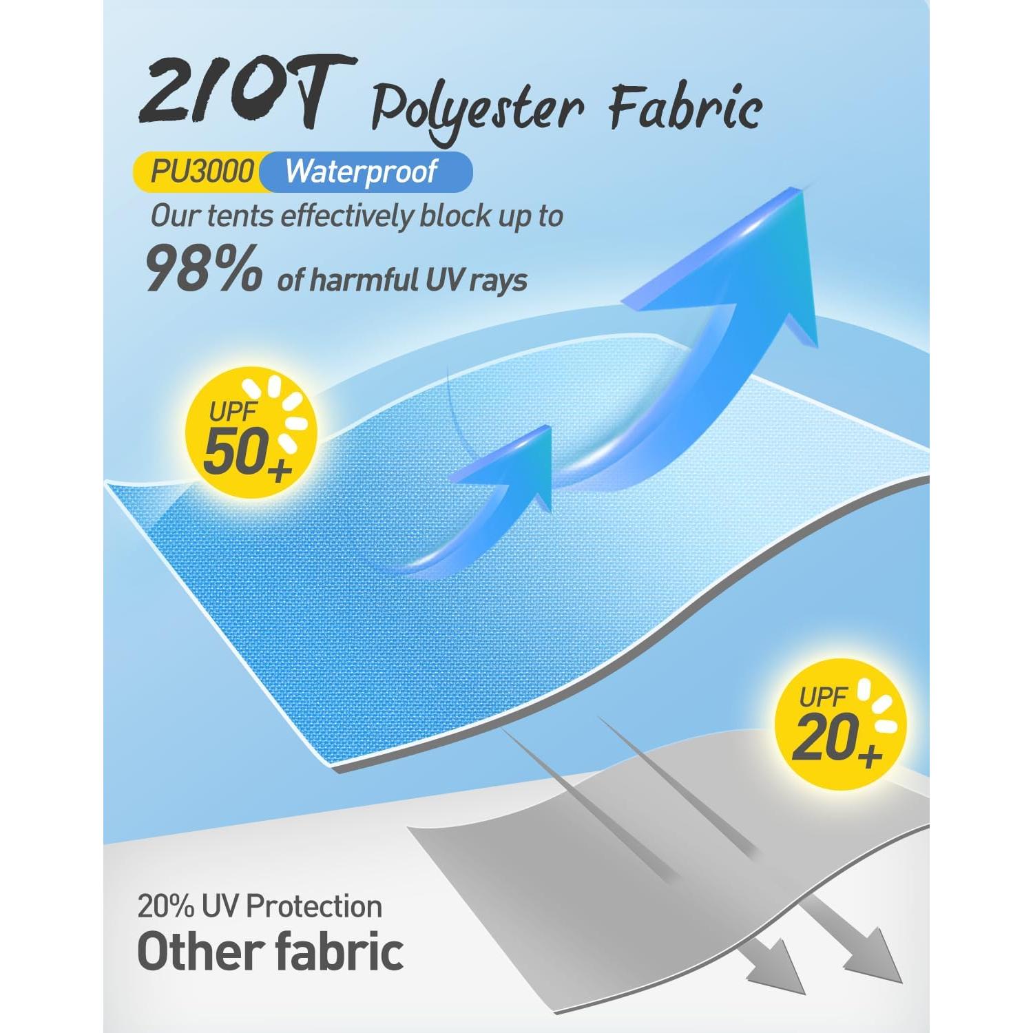 Tienda de Playa Forceatt para 2-4 Personas UPF50+ Azul