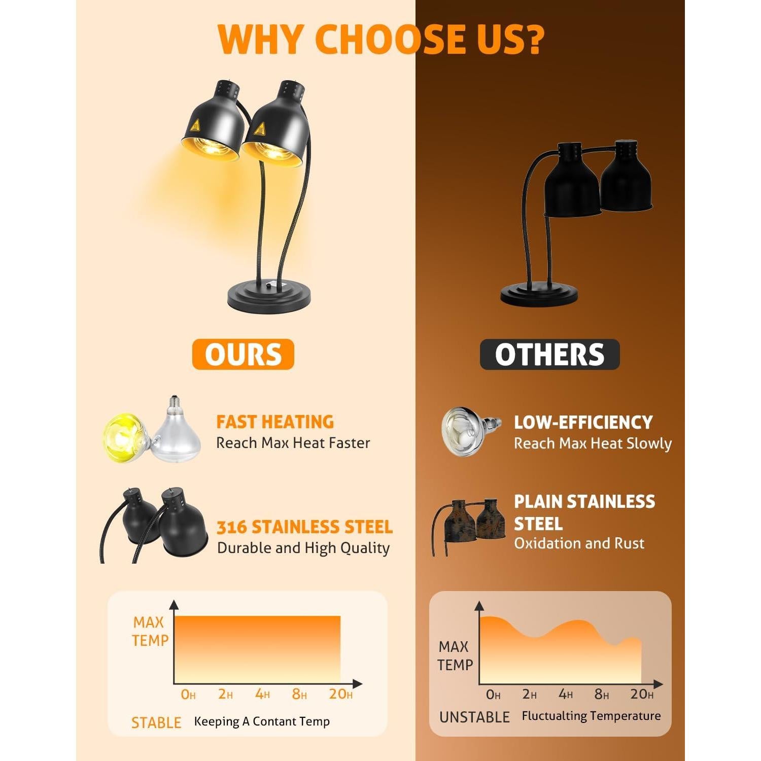 Lámpara de Calor WICHEMI 500W Doble Cabeza Ajustable para Alimentos