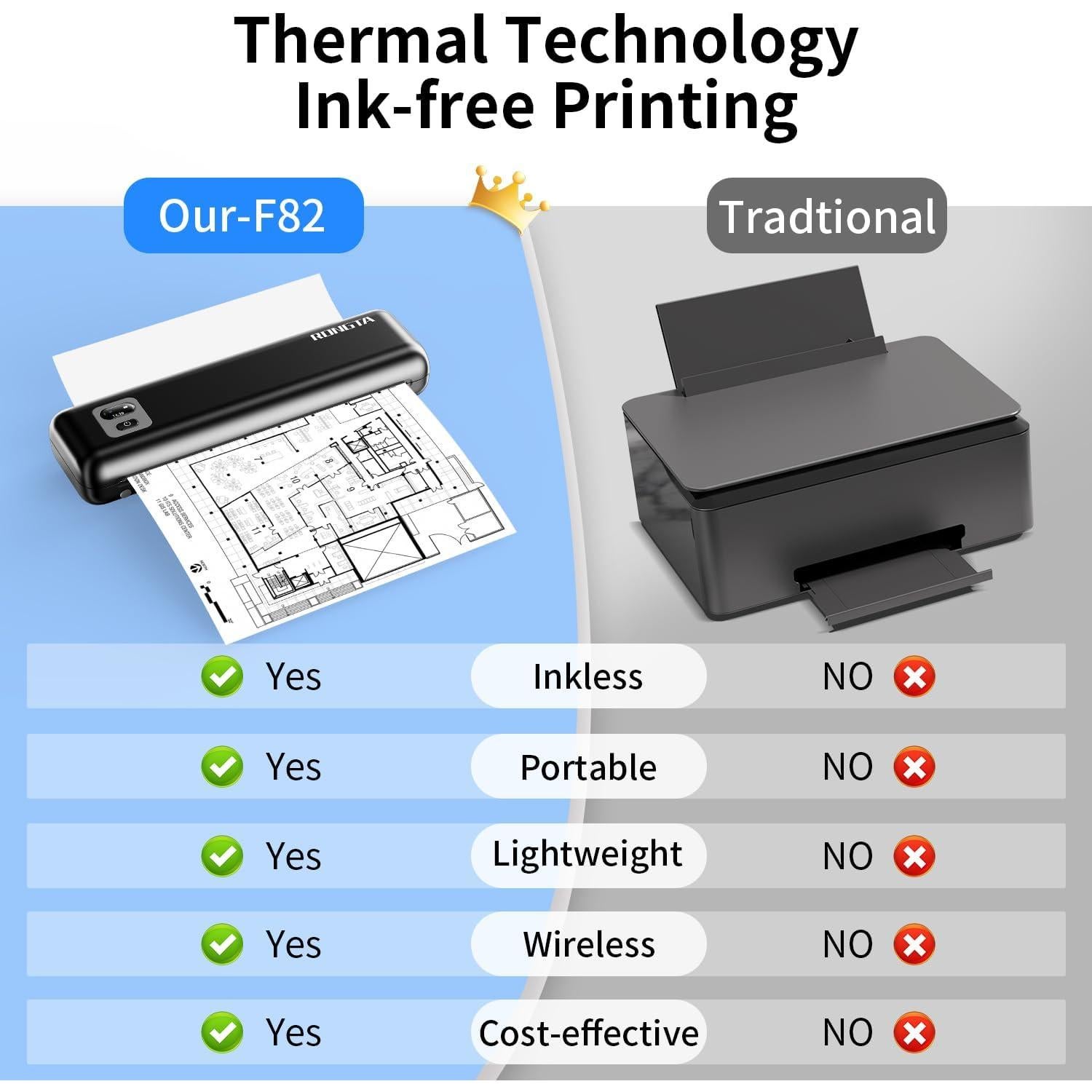 Impresora Térmica Portátil RONGTA F82 WiFi Bluetooth 300DPI