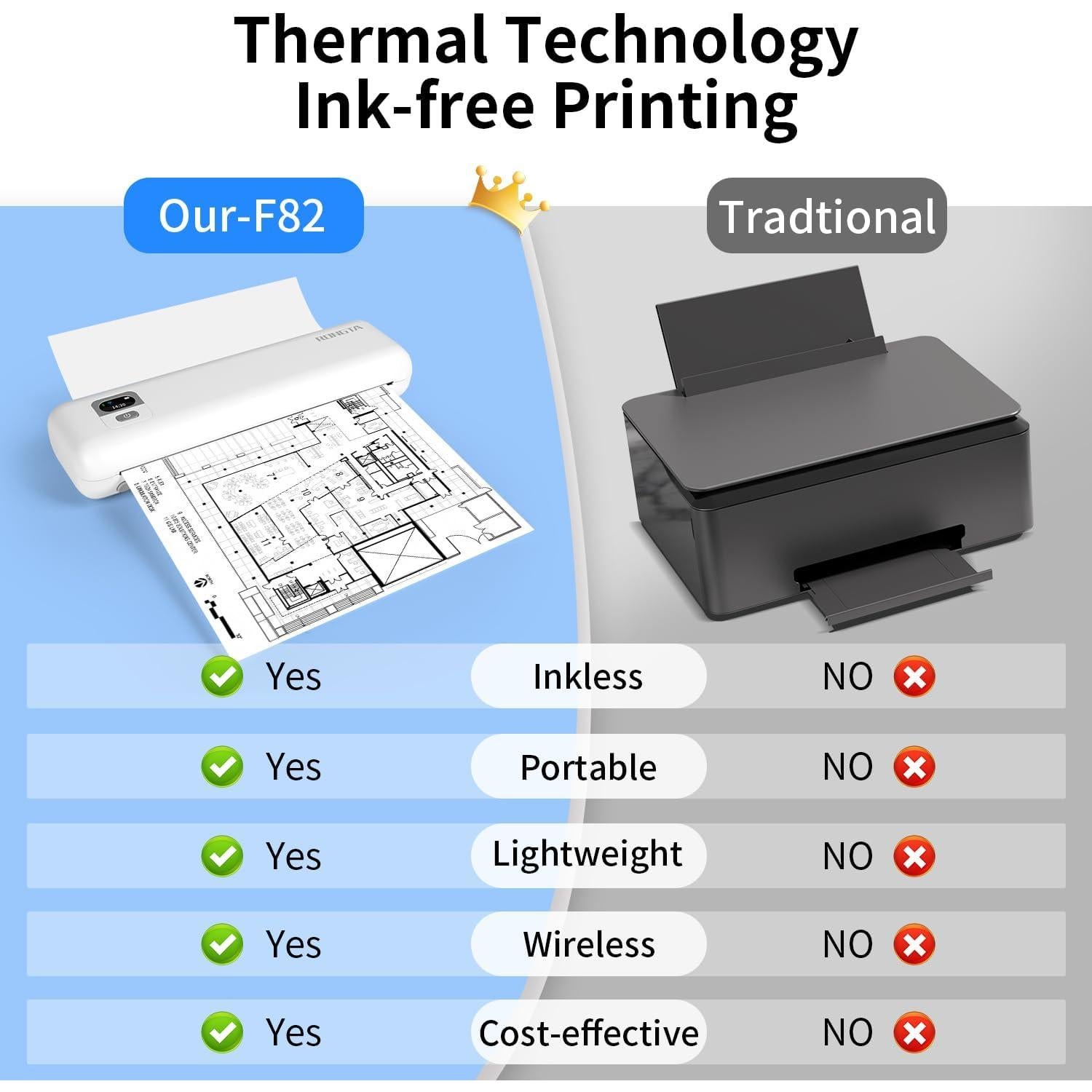 Impresora Térmica Portátil RONGTA F82 WiFi/Bluetooth 300DPI