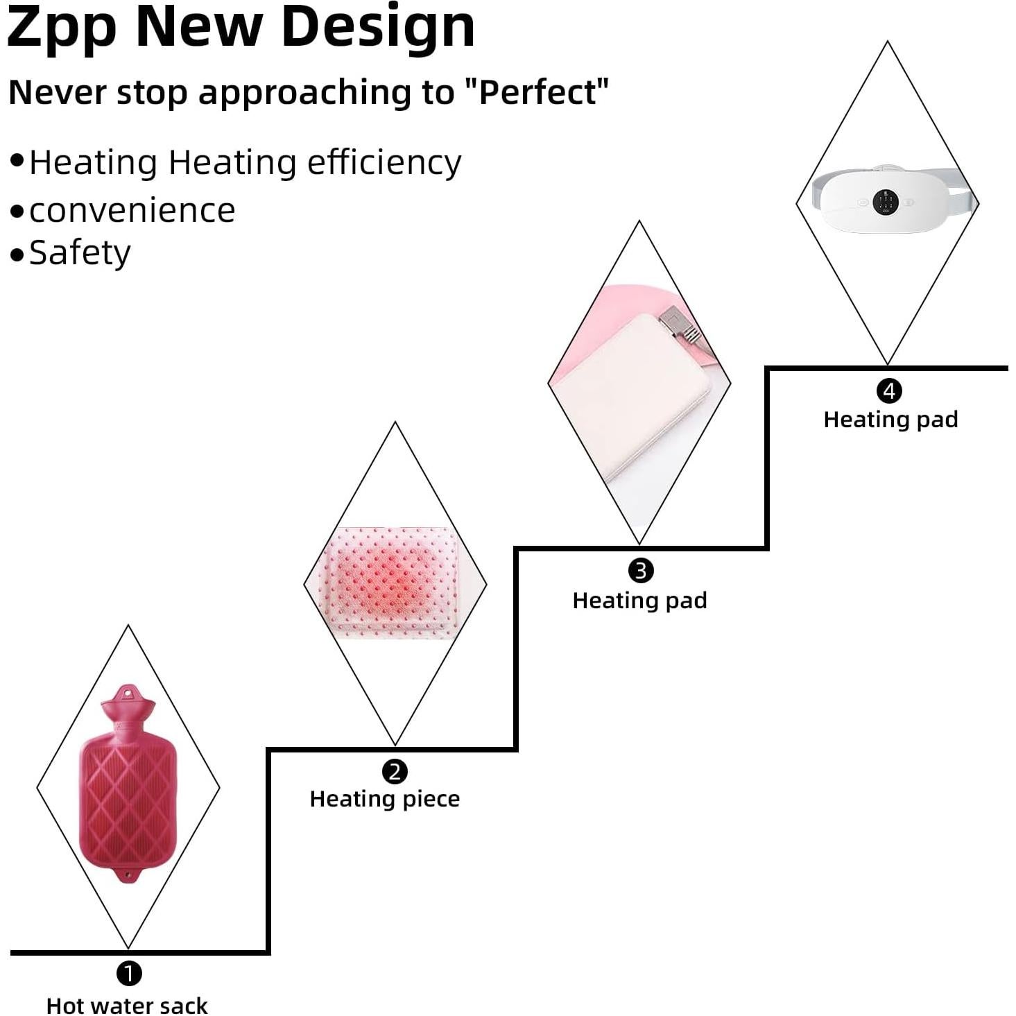 Almohadilla Calentadora Inalámbrica ZPP 3 Modos 45-65°C