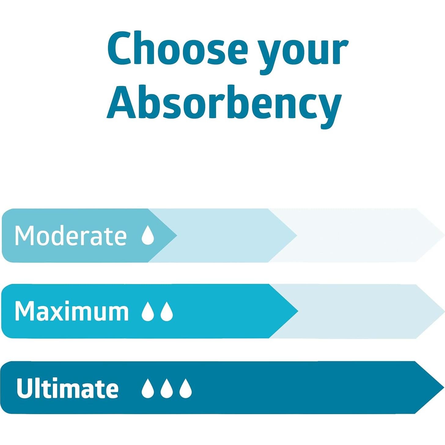 Almohadillas para Vejiga Medline ContourPlus 168 Cuentas Absorción Máxima