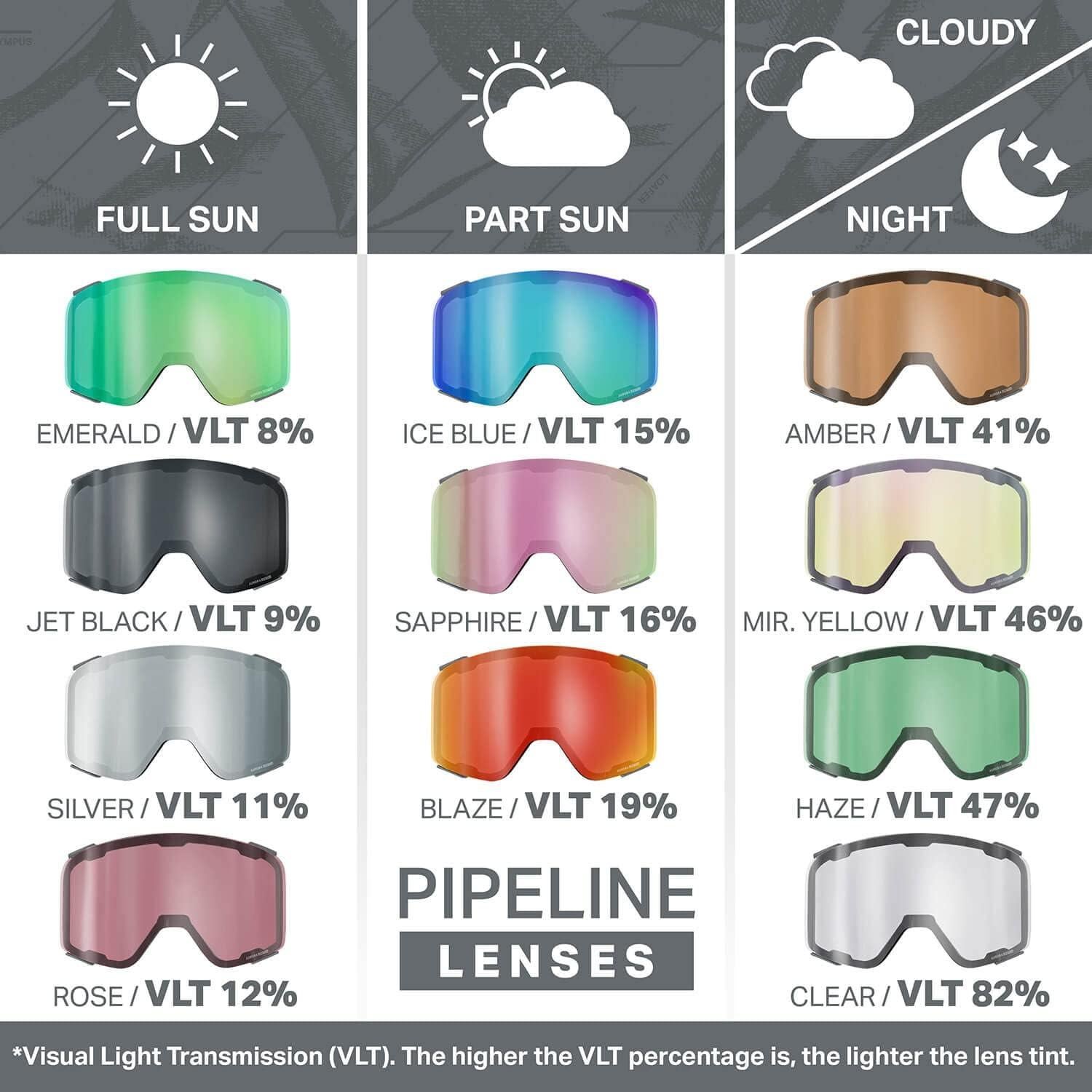 Lente de Reemplazo Wildhorn Pipeline Rosa para Gafas de Esquí