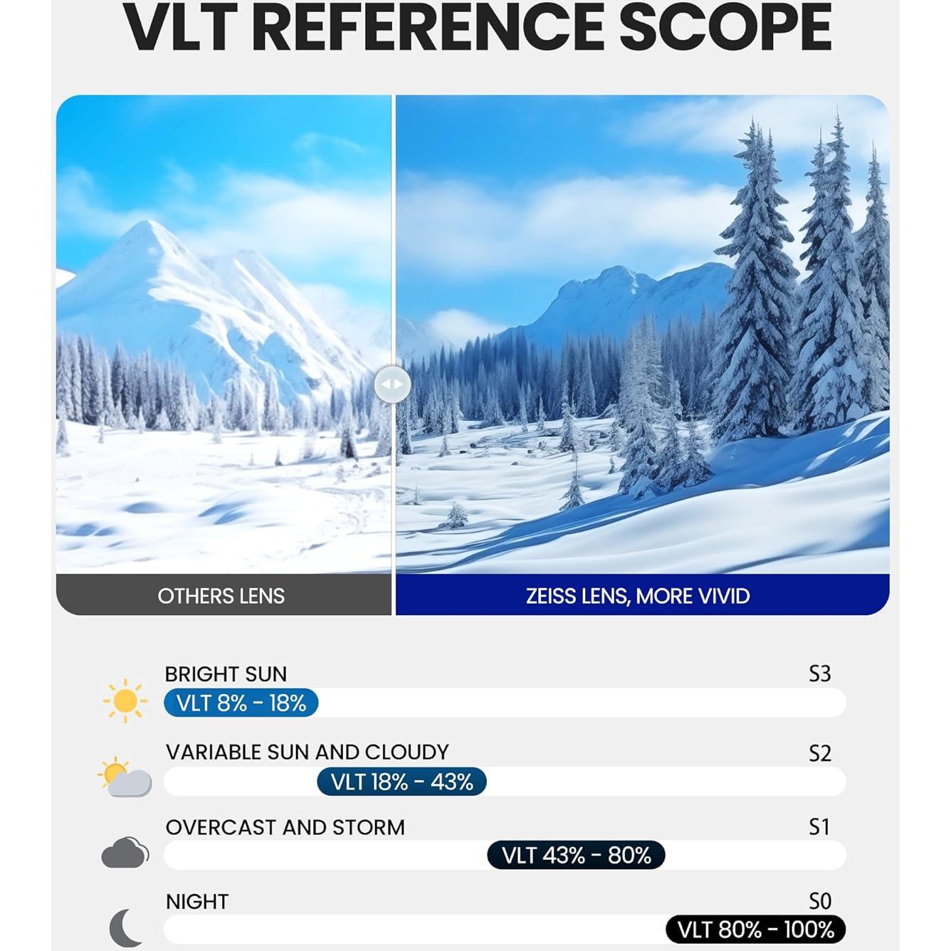 Gafas de Esquí OutdoorMaster Ultra HD+ con Lente ZEISS OTG