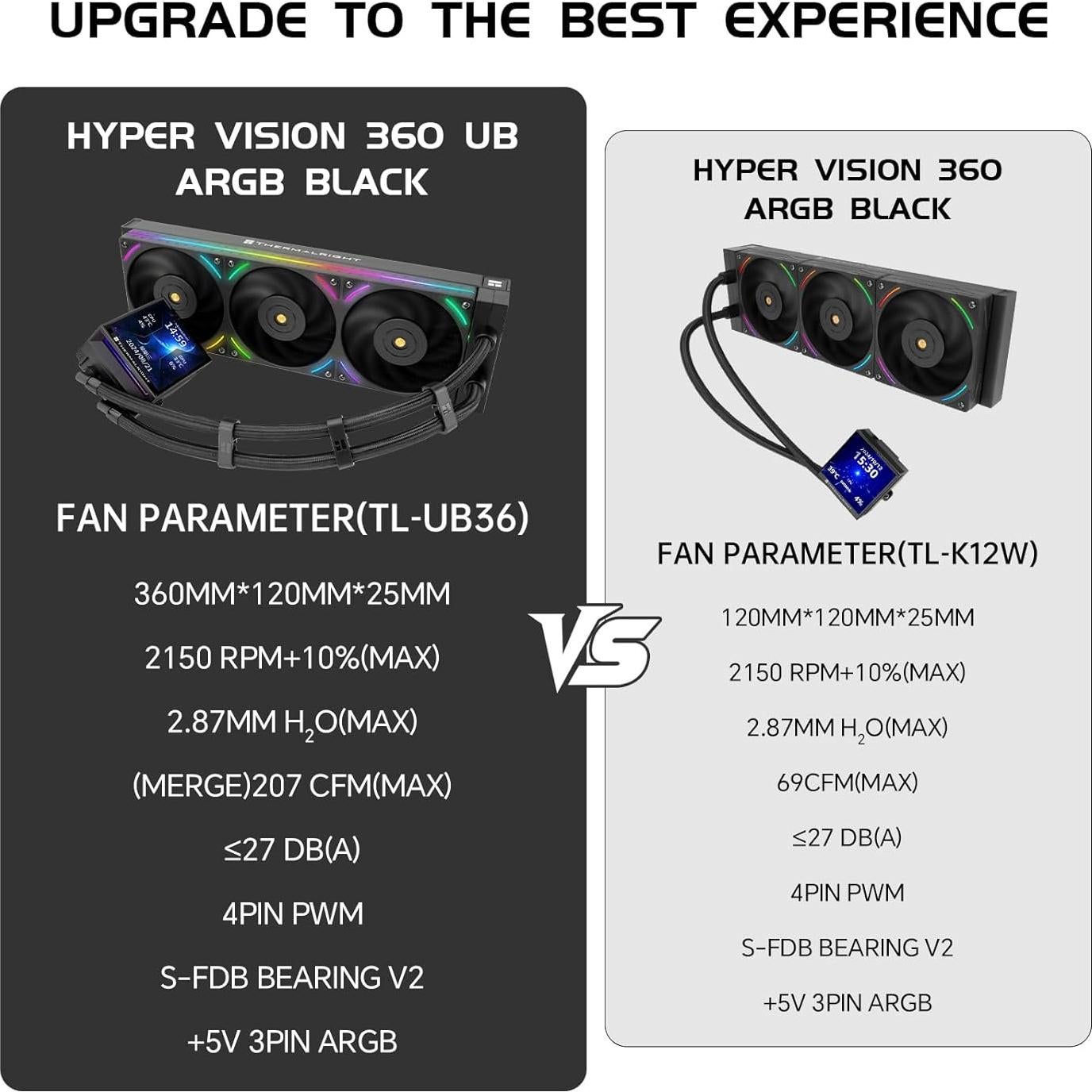 Enfriador Líquido para CPU Thermalright Hyper Vision 360 UB ARGB