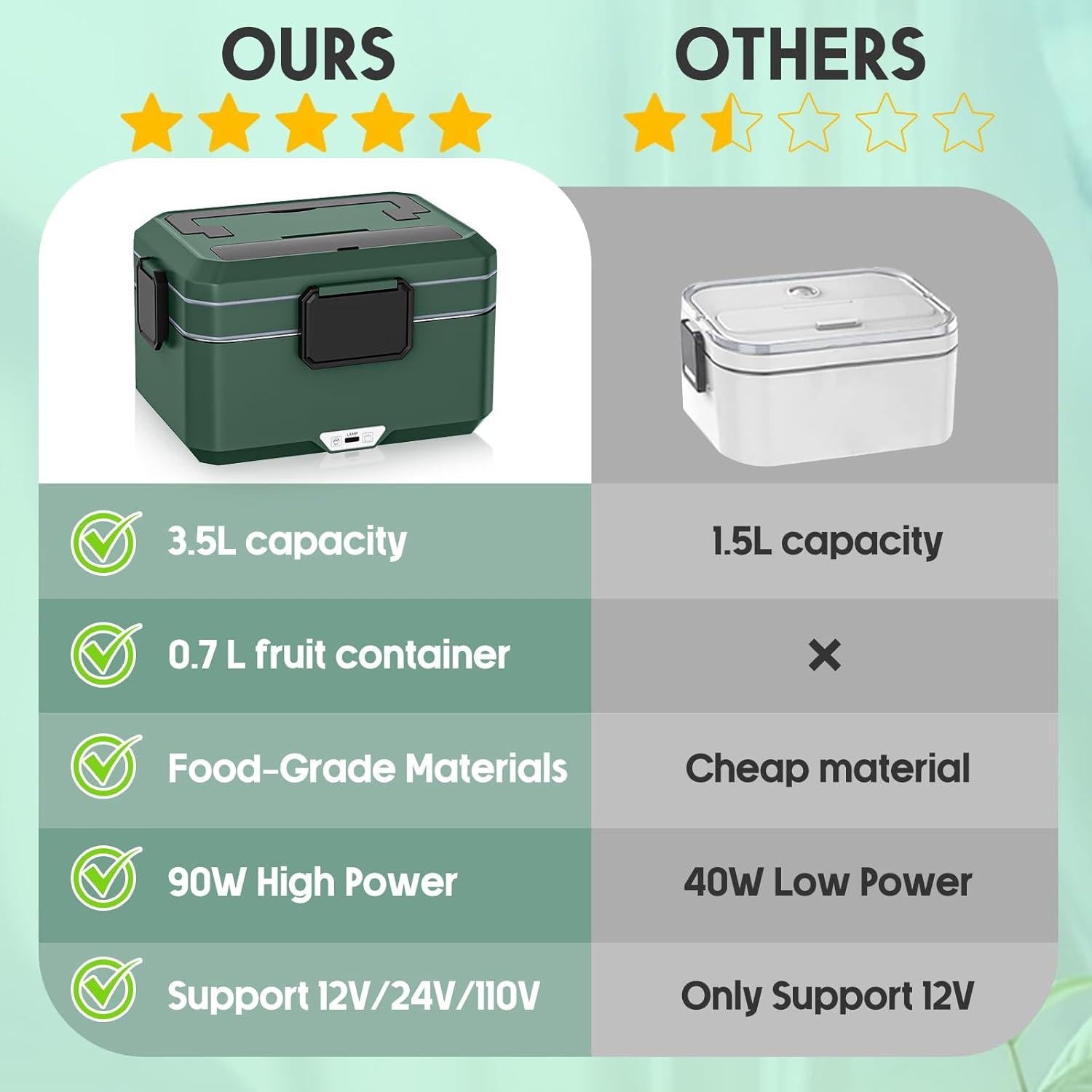 Calentador de Comida Eléctrico Xflyee 3.5L Doble Capa 90W