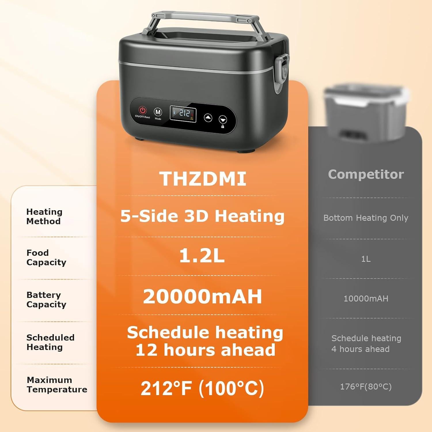 Caja de Almuerzo Eléctrica Inalámbrica THZDMI 1.2L - Calentador Portátil 20000mAh