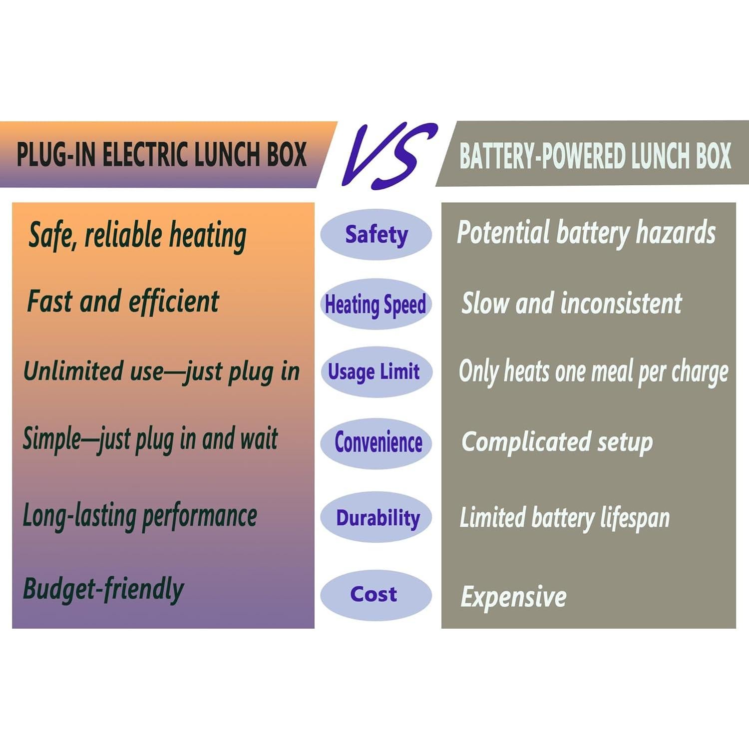 Caja de Almuerzo Eléctrica HEYKEEP 60 oz 80W 12V/24V/110V