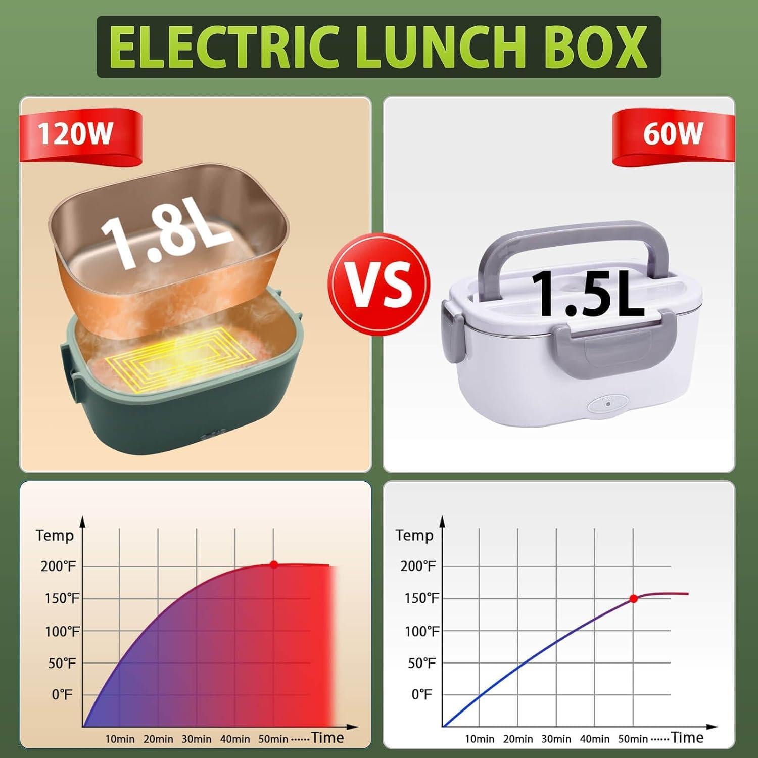 Caja de Almuerzo Eléctrica COROTC 1.8L 120W Verde 5 en 1