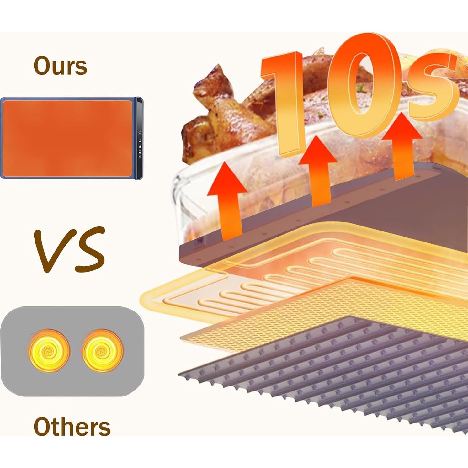 Alfombrilla Calentadora de Comida Ohsooons 66x38cm 240W