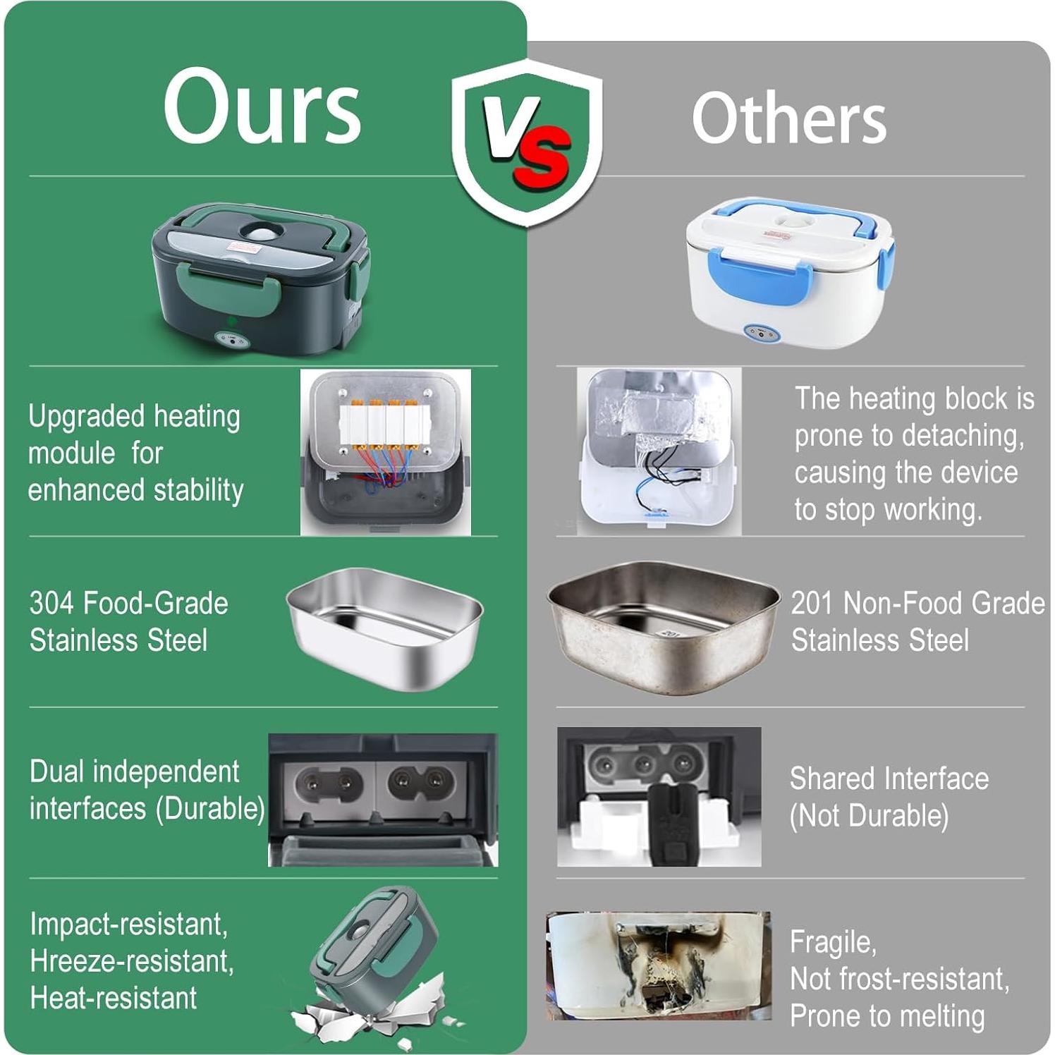 Caja de Almuerzo Eléctrica Andmenow 1.5L Verde Gris 80W