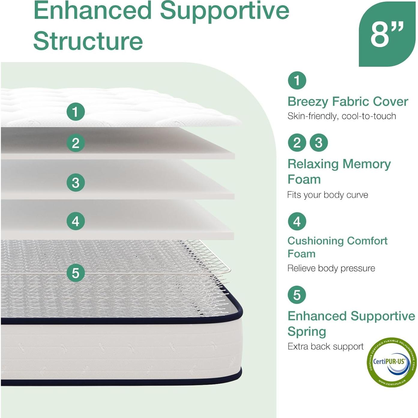 Colchón Twin Novilla 8" Híbrido Espuma y Resortes