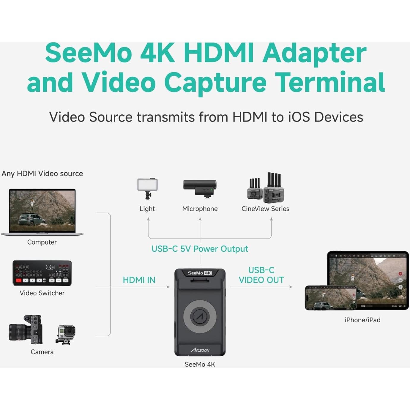 Accsoon SeeMo 4K Adaptador HDMI para iPhone y iPad