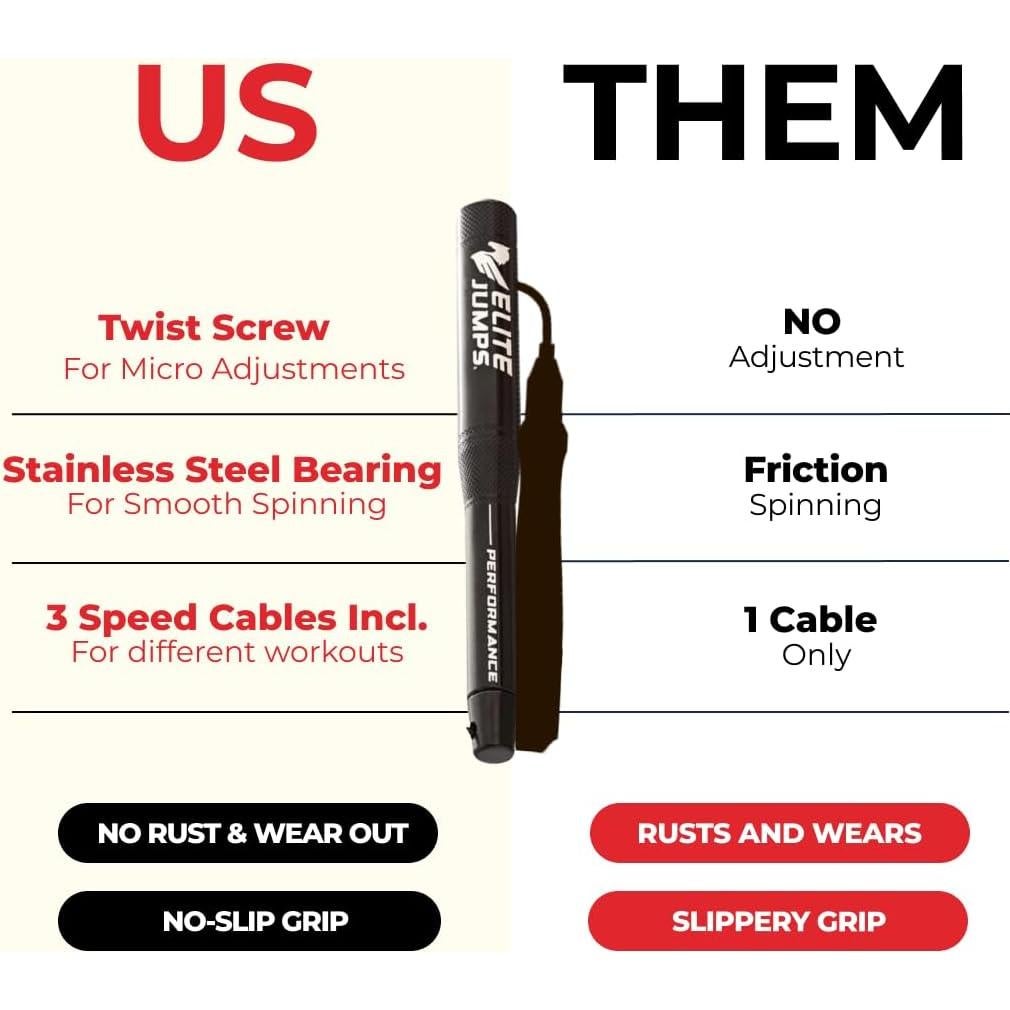 Cuerda de Salto Rápido Elite Jumps con 3 Cables y Mangos de Aluminio