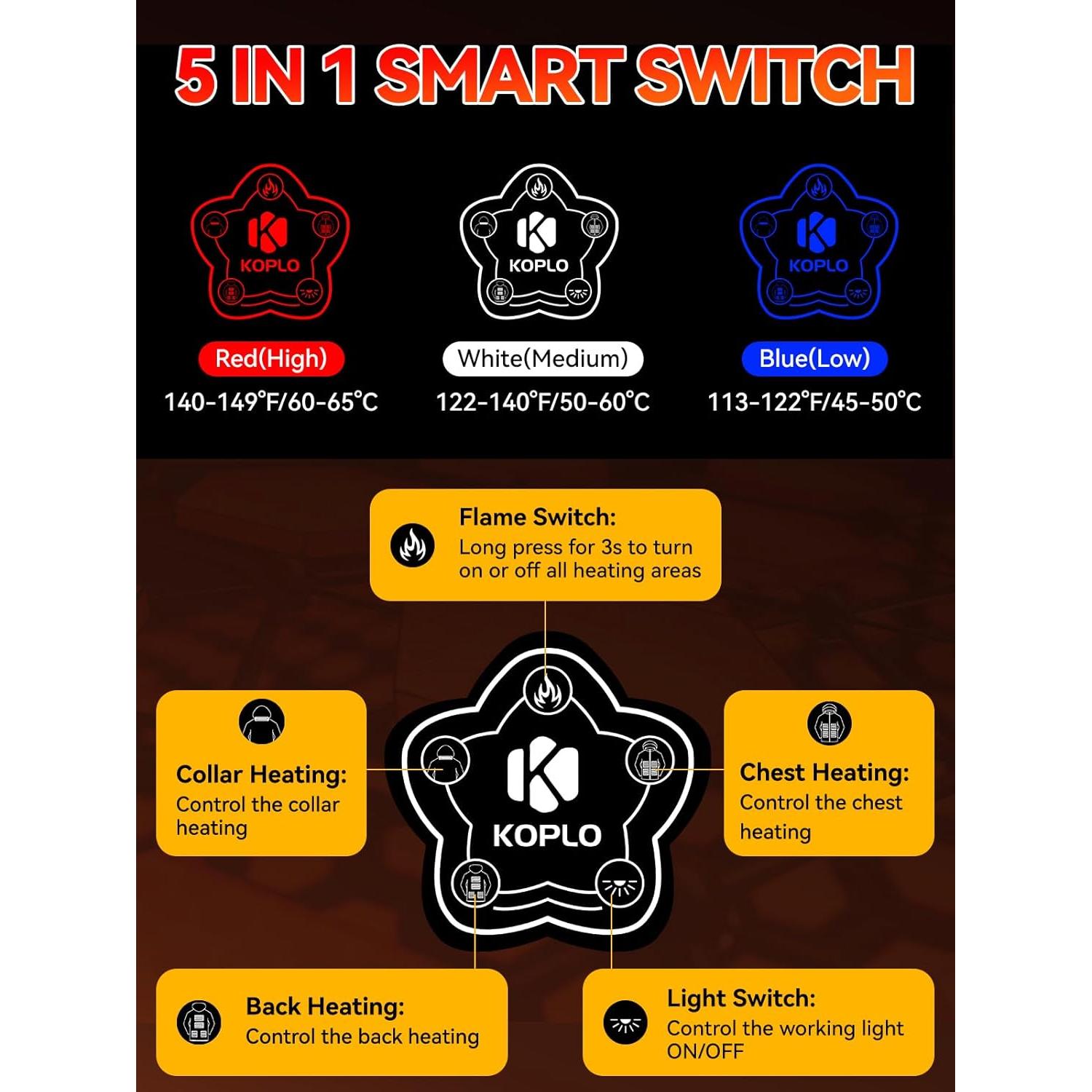 Chaqueta Térmica KOPLO Impermeable para Hombres 14400mAh