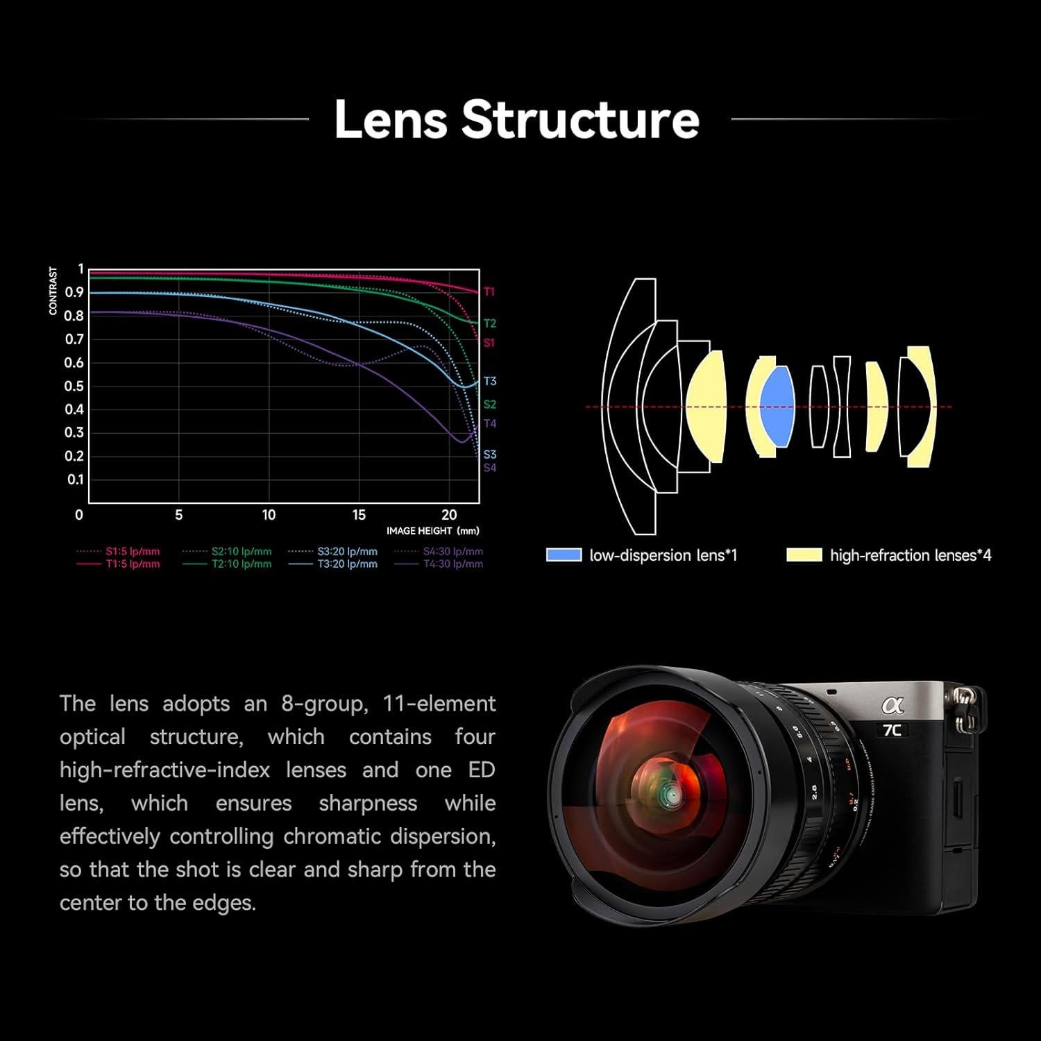 Lente Ojo de Pez 11mm F2.8 Brightin Star Montura L