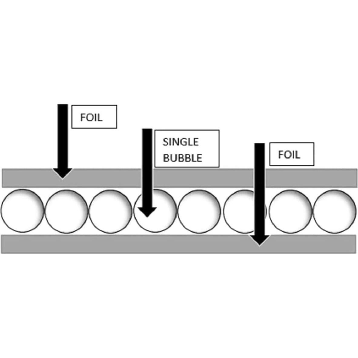 Aislamiento Reflectante Doble Aluminio Trade Winds 30x1.52m