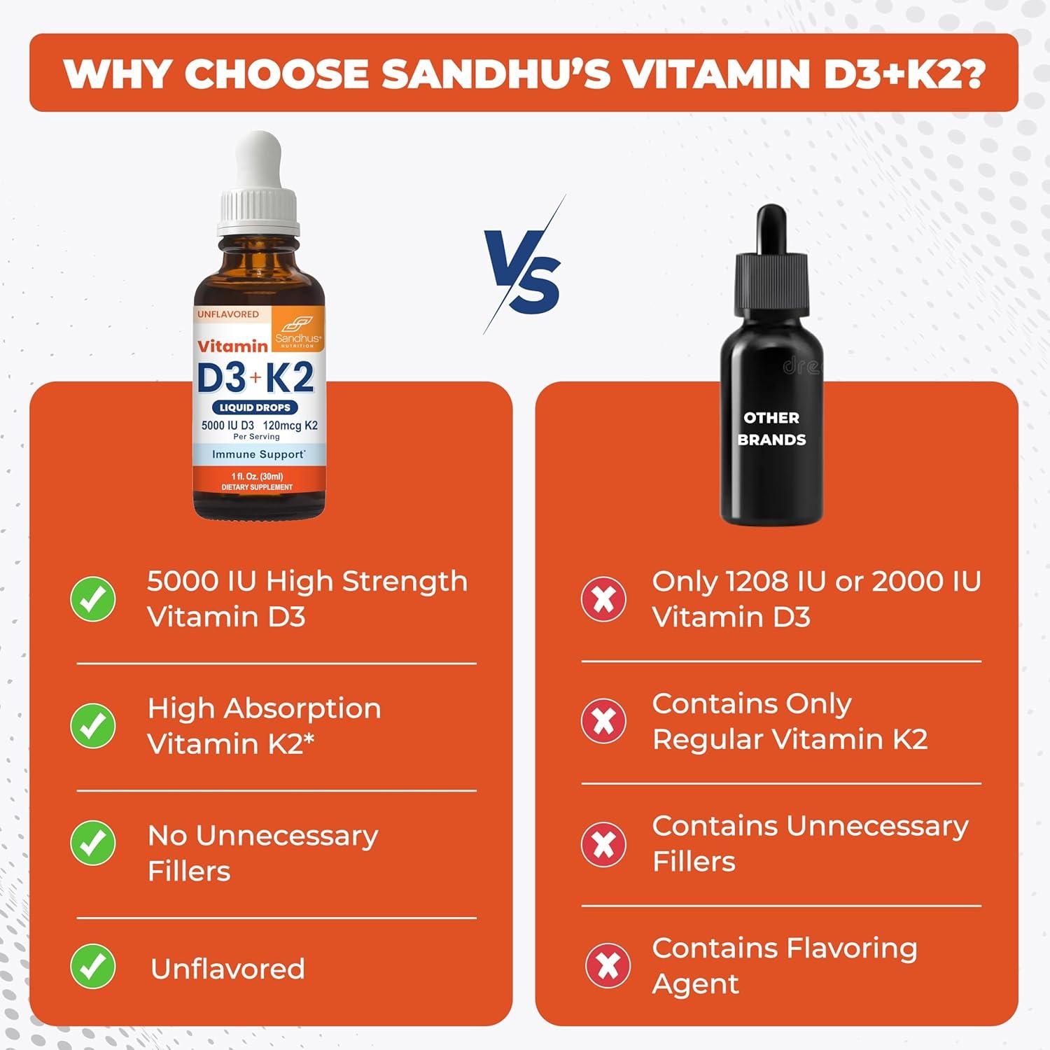Gotas de Vitamina D3 K2 Sandhu 5000 UI 120 mcg 29.57 ml