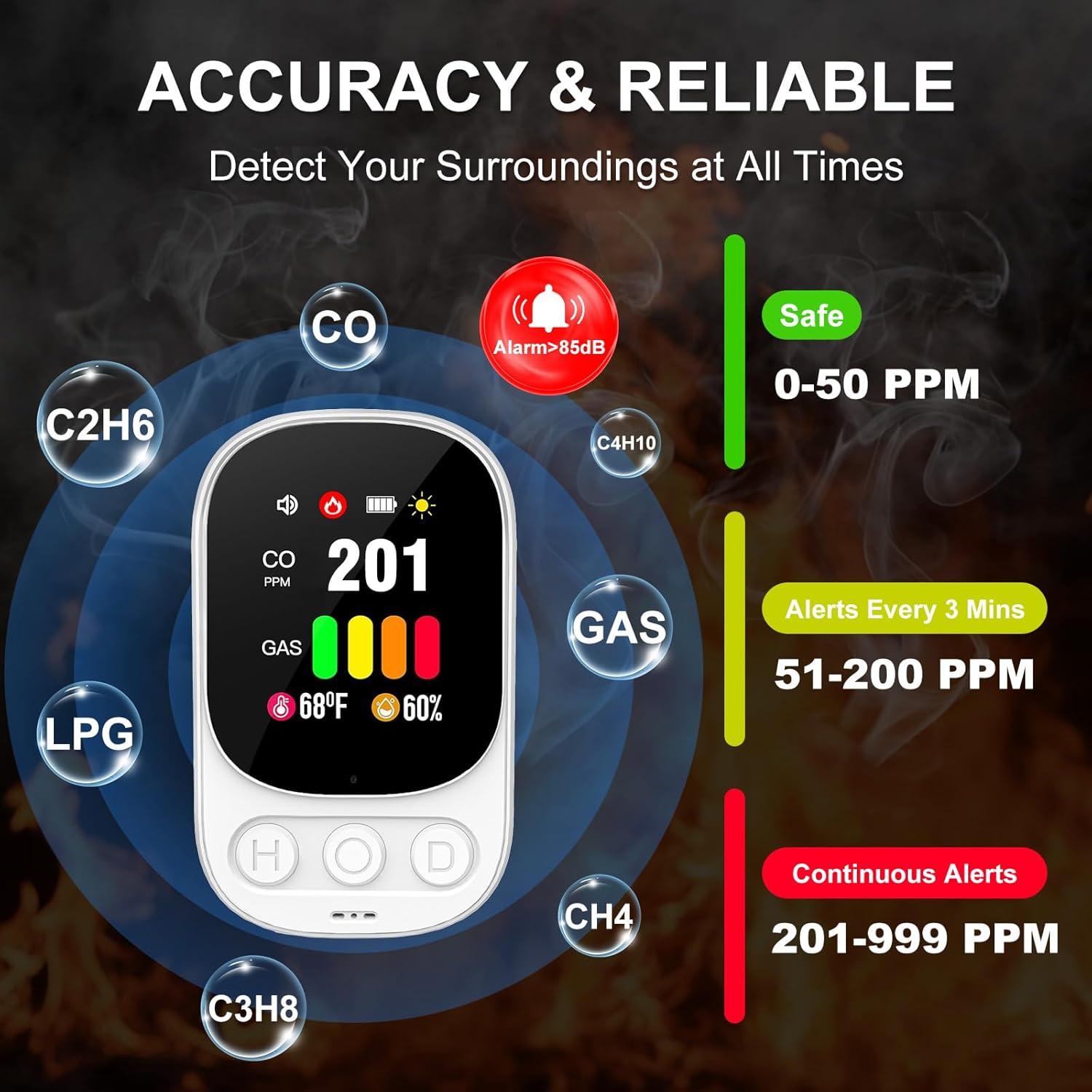 Detector de Monóxido de Carbono y Gas Natural HD08-G Blanco