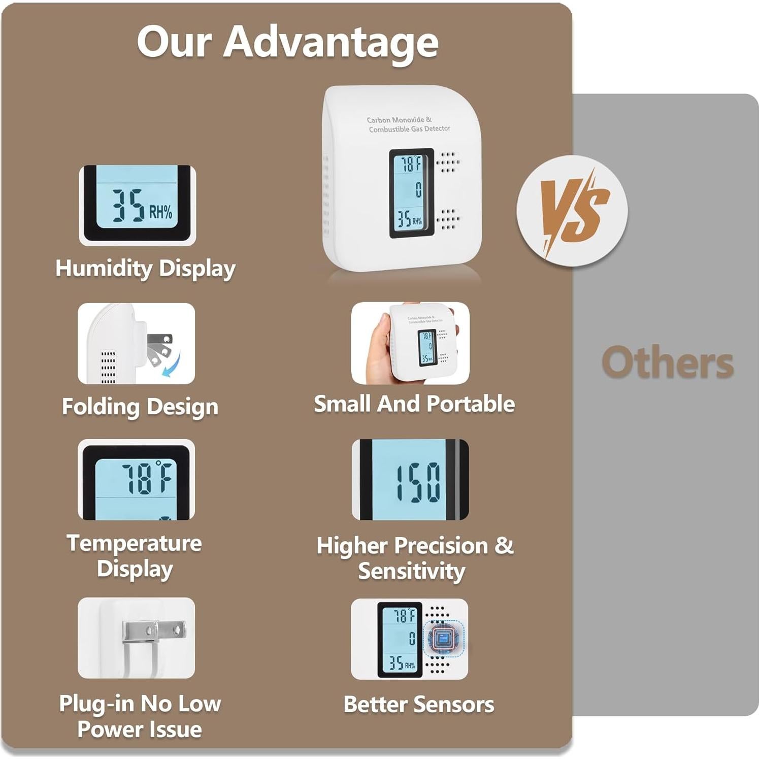 Detector de Monóxido de Carbono Enchufable Bluevortex Y401 4 en 1